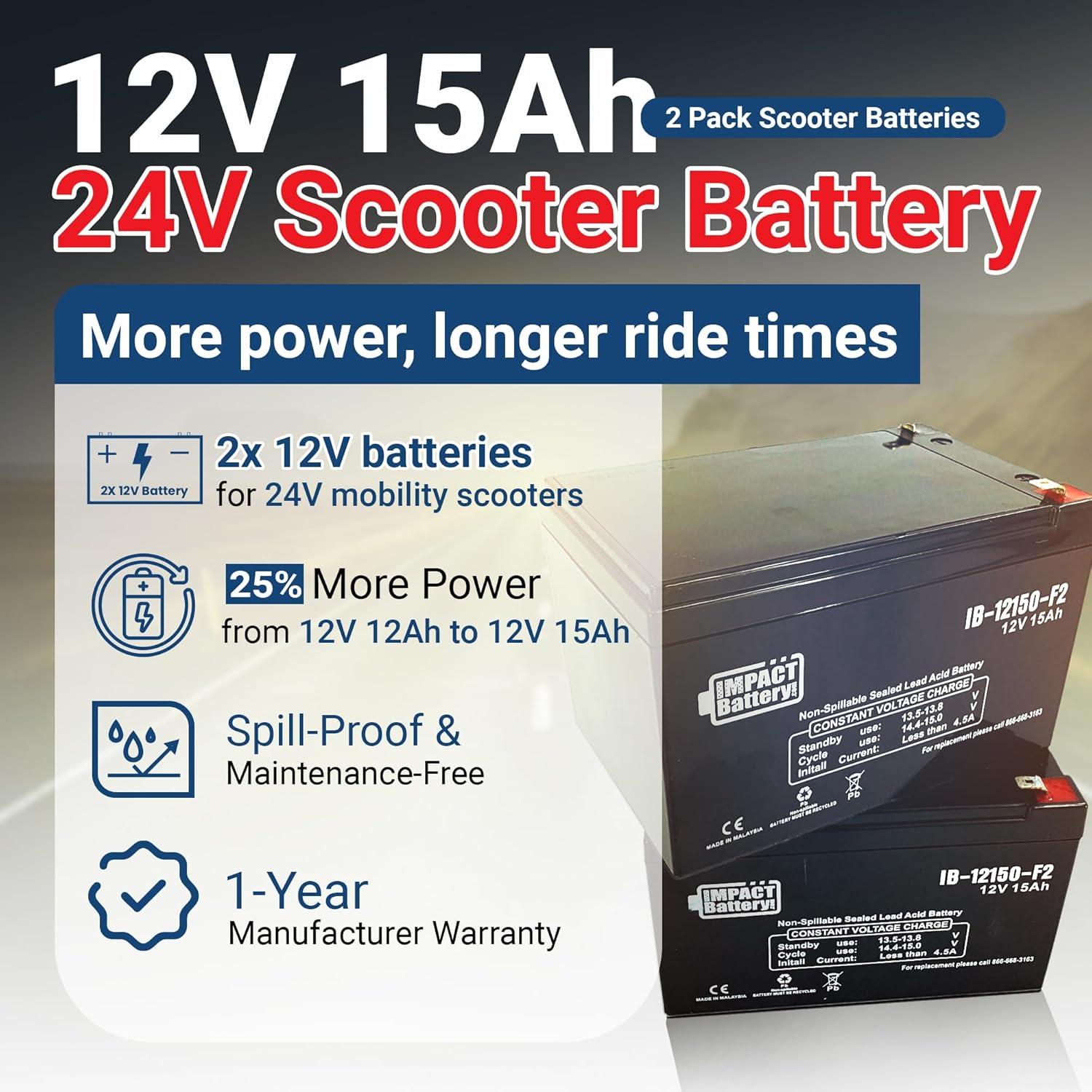 Batería 12V 15Ah Impact Battery para Scooter GoGo Elite
