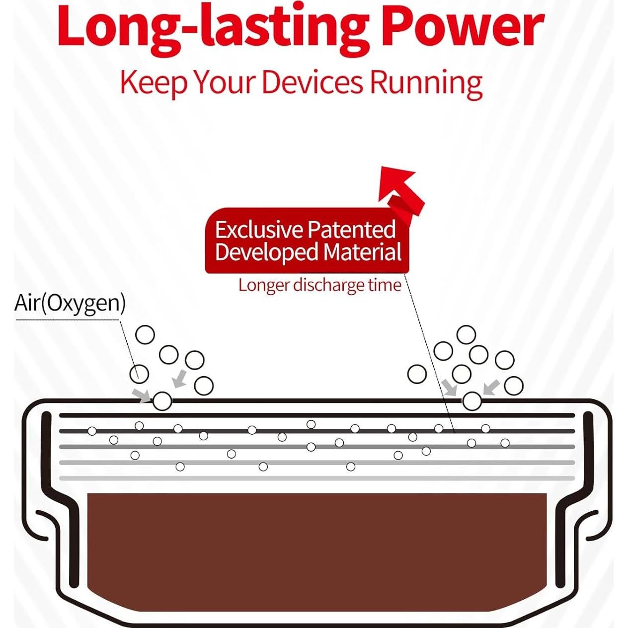 Baterías BEVIGOR Tamaño 312, 60 unidades, libres de mercurio