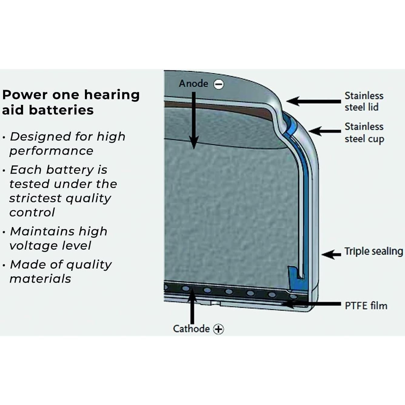 Baterías para Audífonos Power One 312 Sin Mercurio - 60 Unidades