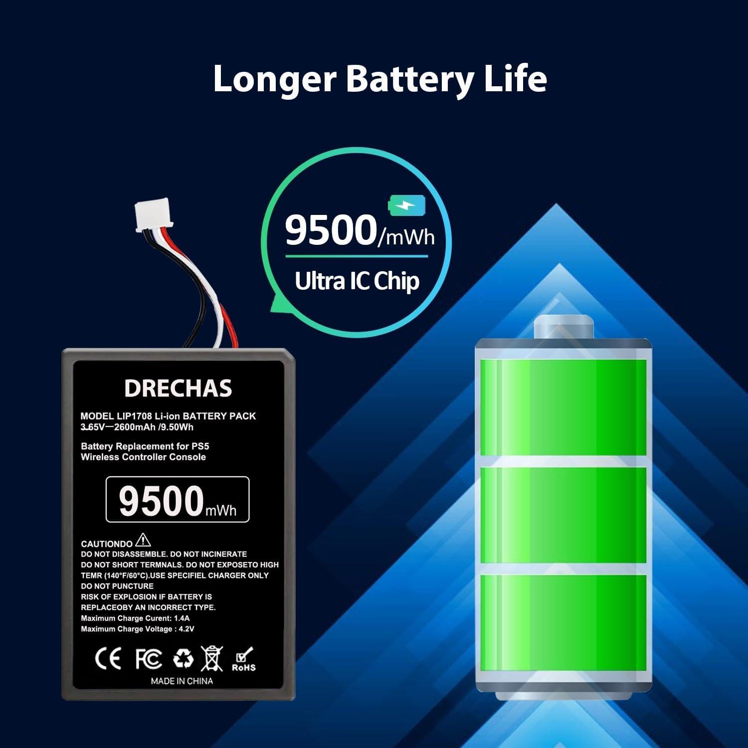 Paquete de 2 Baterías DRECHAS 9500mWh para Controlador PS5