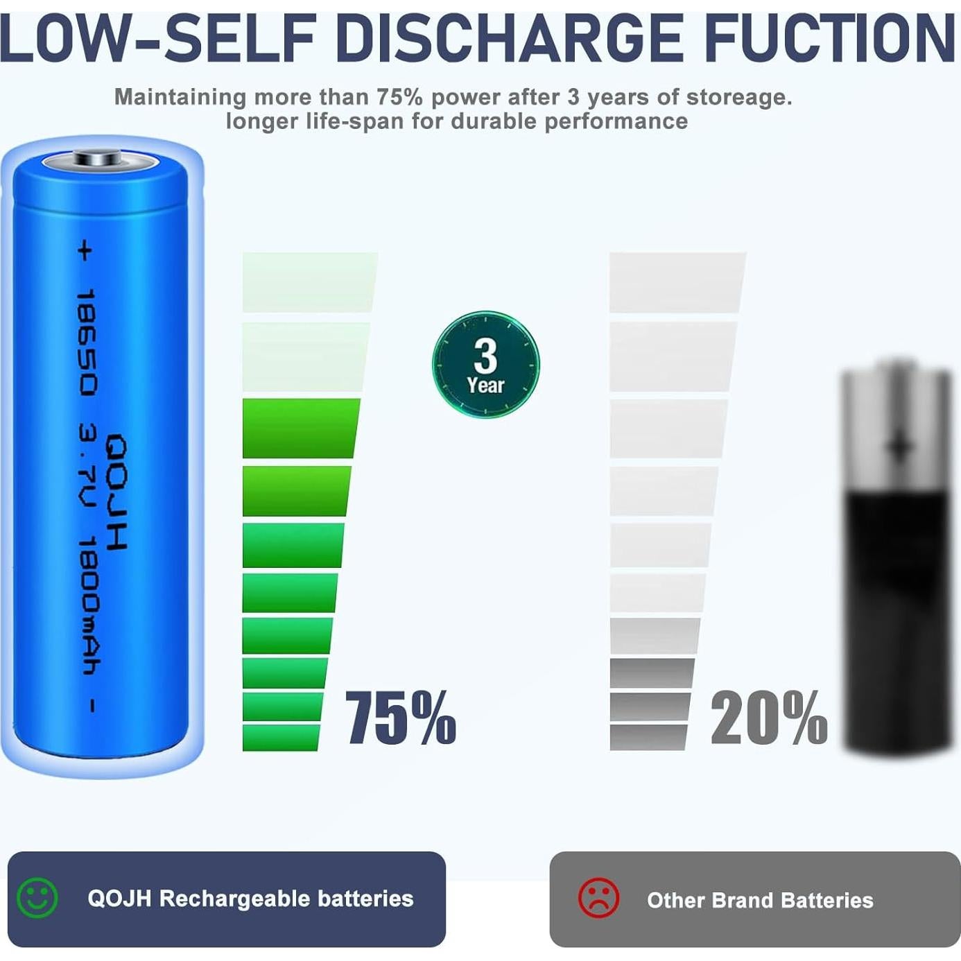 Batería recargable 18650 QOJH 3.7V 1800mAh 2Pack para linternas