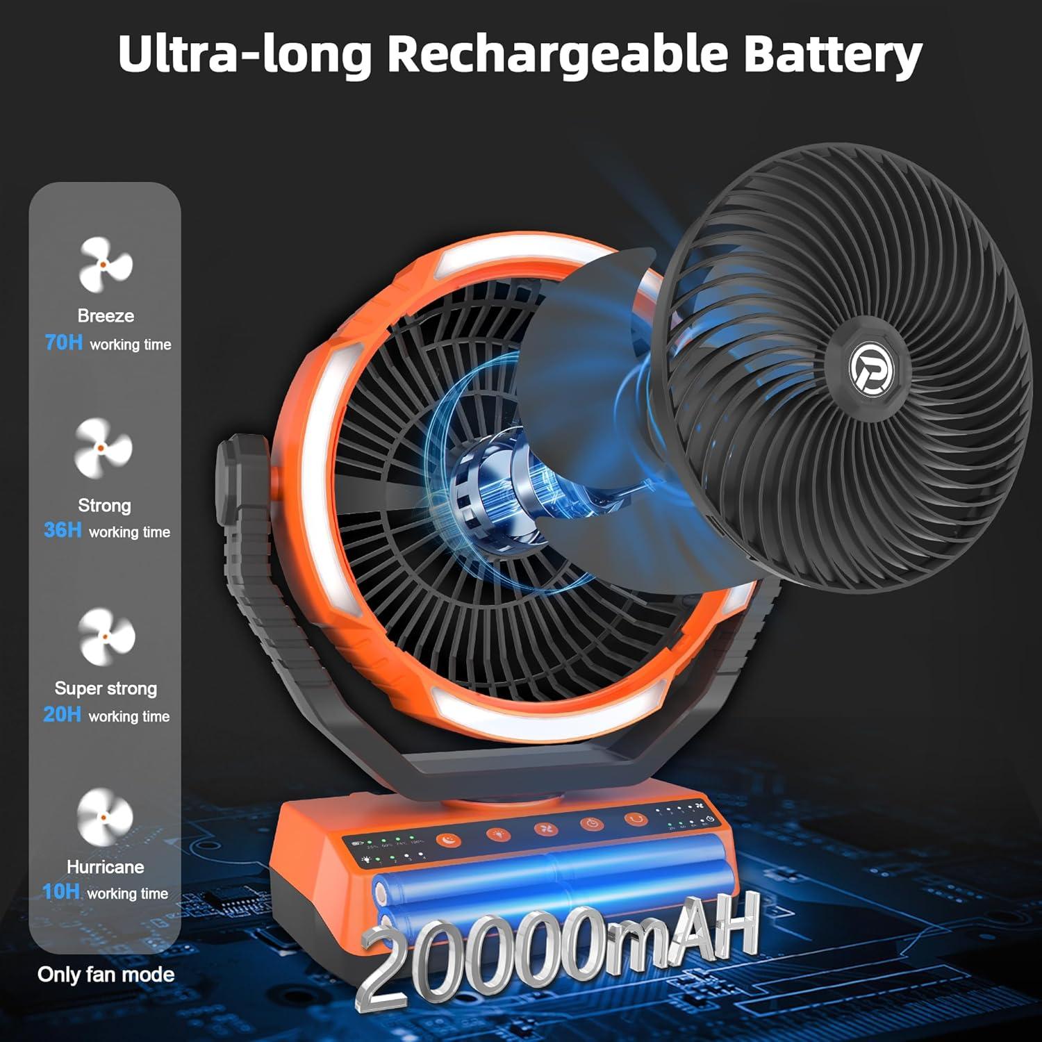 Ventilador de Camping PANERGY F017 Recargable 20000mAh 4 Velocidades