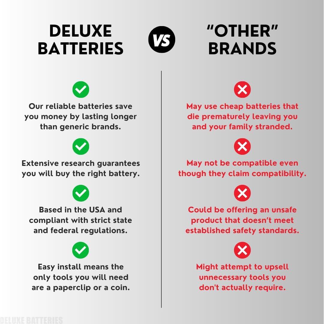 Baterías de Reemplazo Deluxe CR2450 para Llaveros Ford Lincoln (2 Pk)