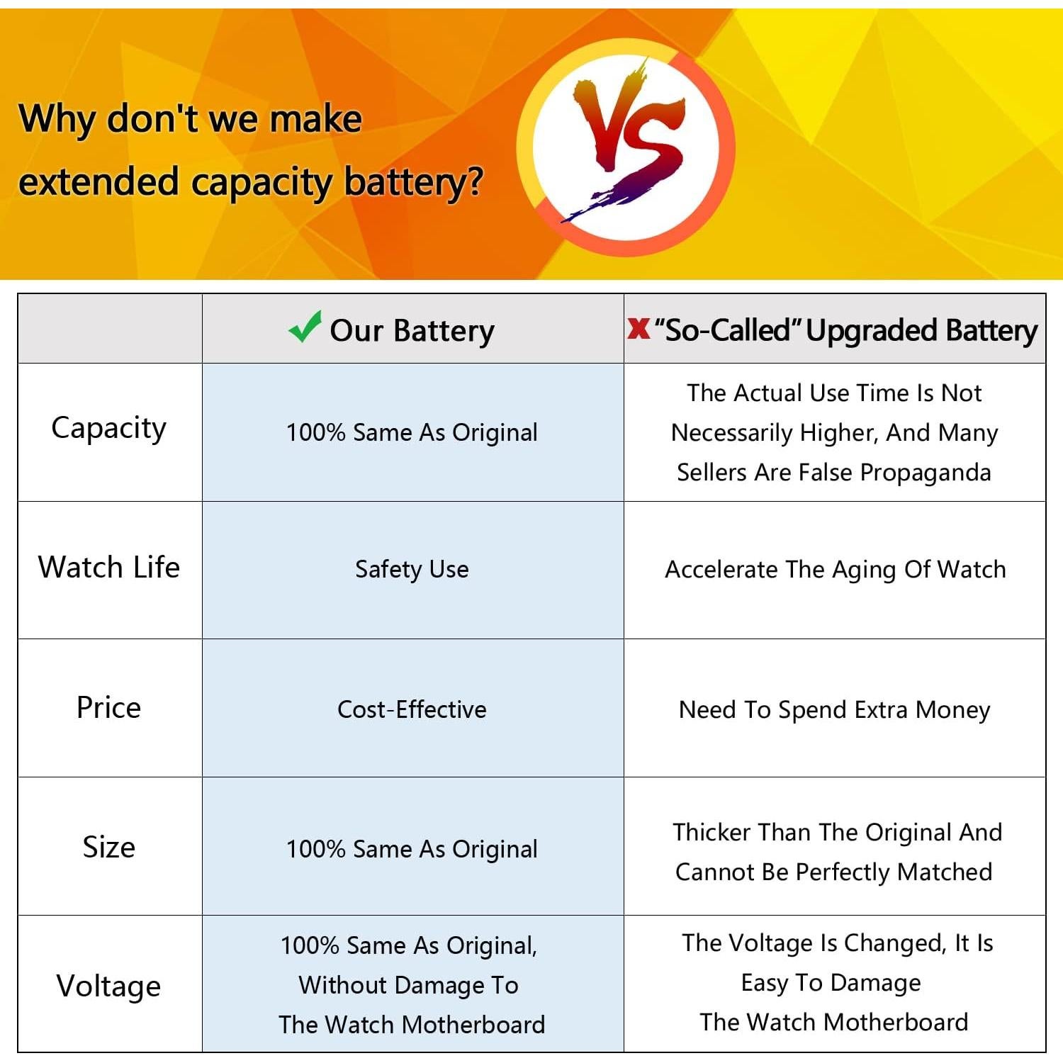 Batería de Reemplazo ASDAWN para Samsung Gear Fit 2 Pro 200mAh