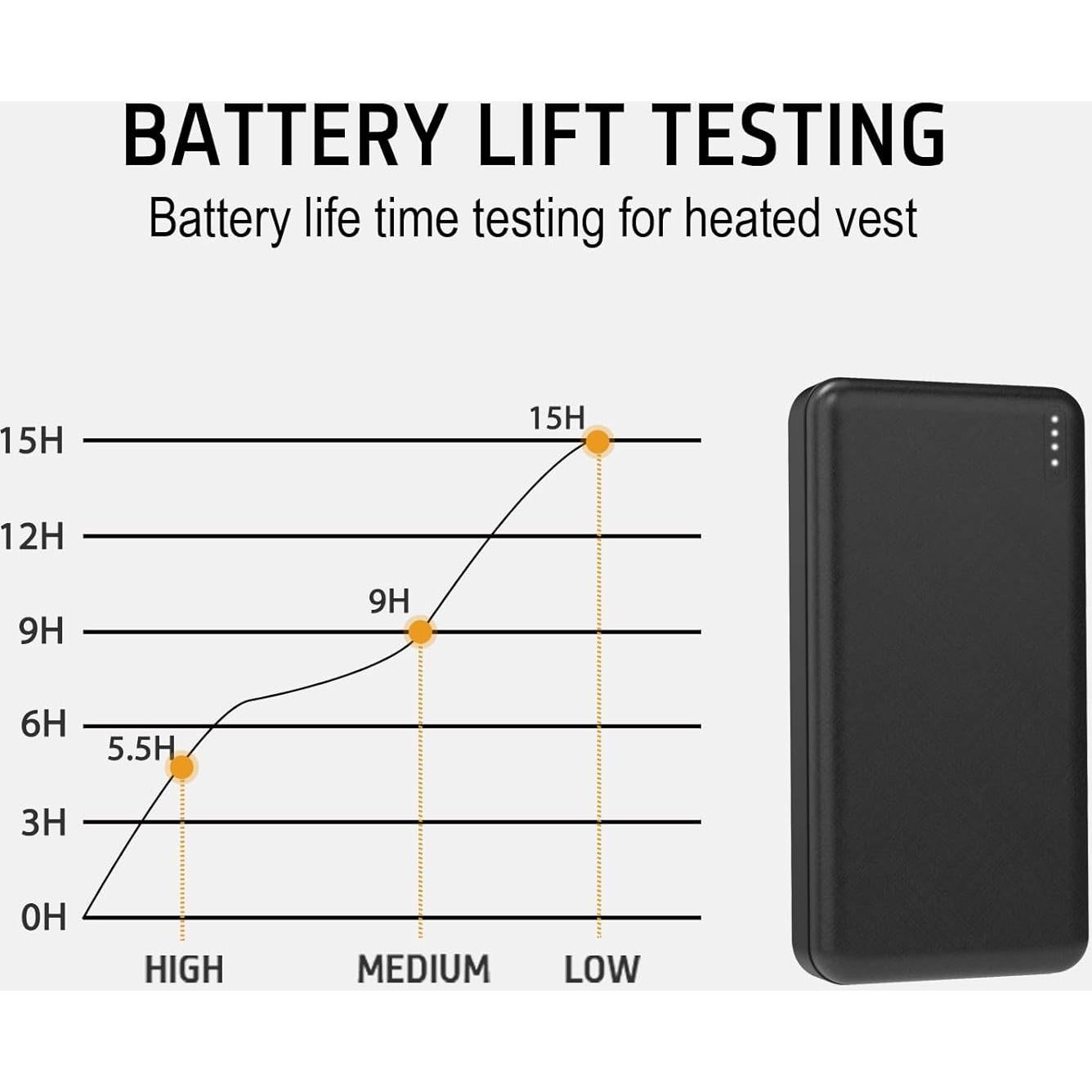 Batería Externa 20000mAh 5V 2A para Ropa Térmica Whsahans