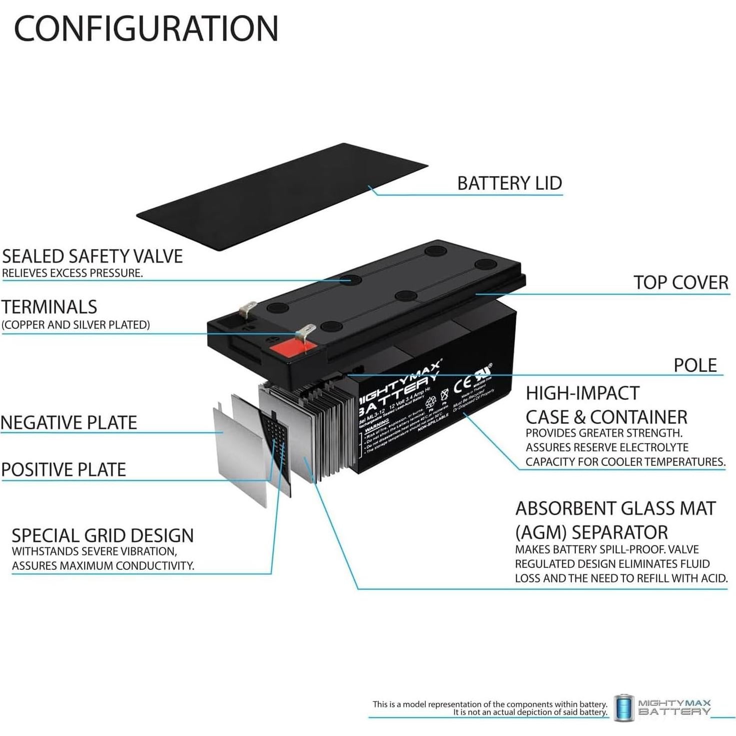 Batería recargable 12V 3AH Mighty Max ML3-12 SLA