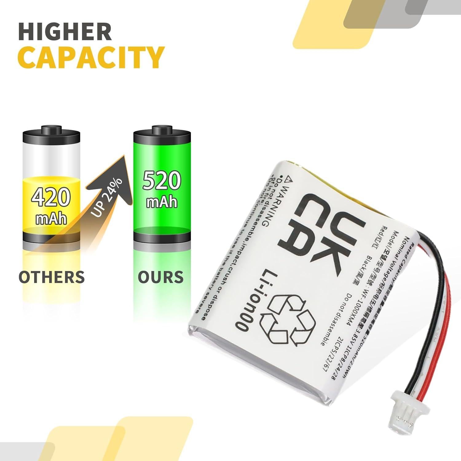 Batería de Reemplazo 702428 para Estuche Sony WF-1000XM4 520mAh