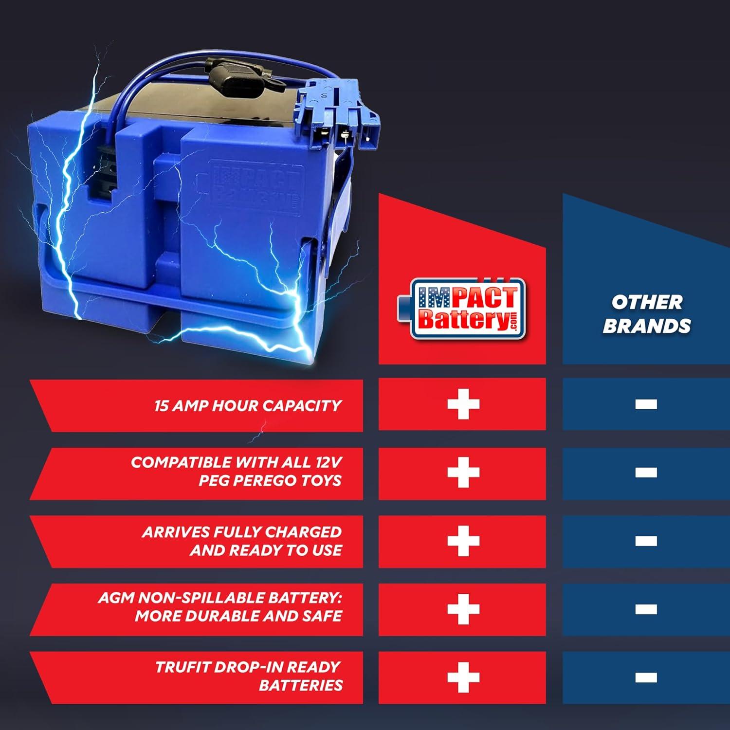 Batería de Reemplazo 12V 15Ah Peg Perego para Tractor John Deere