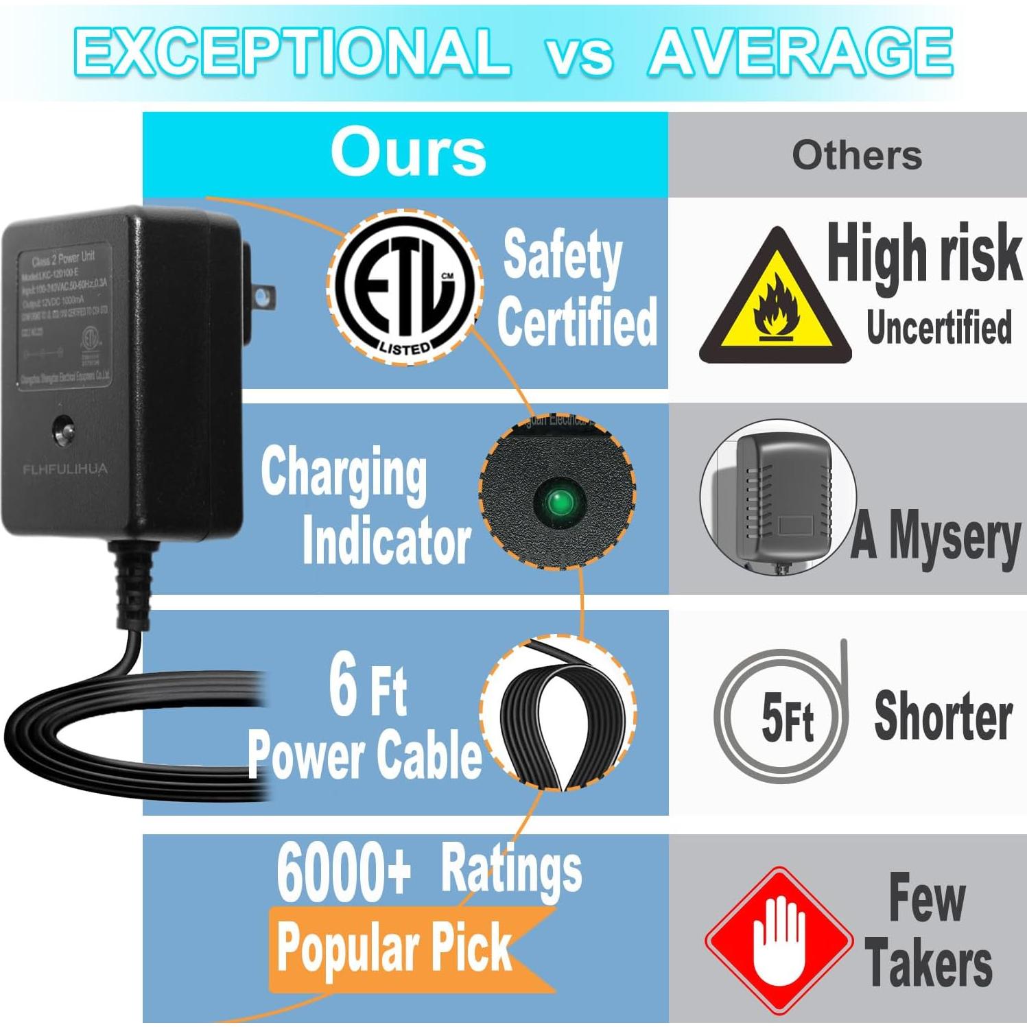 Cargador de Batería 12V FLHFULIHUA para Juguetes Eléctricos