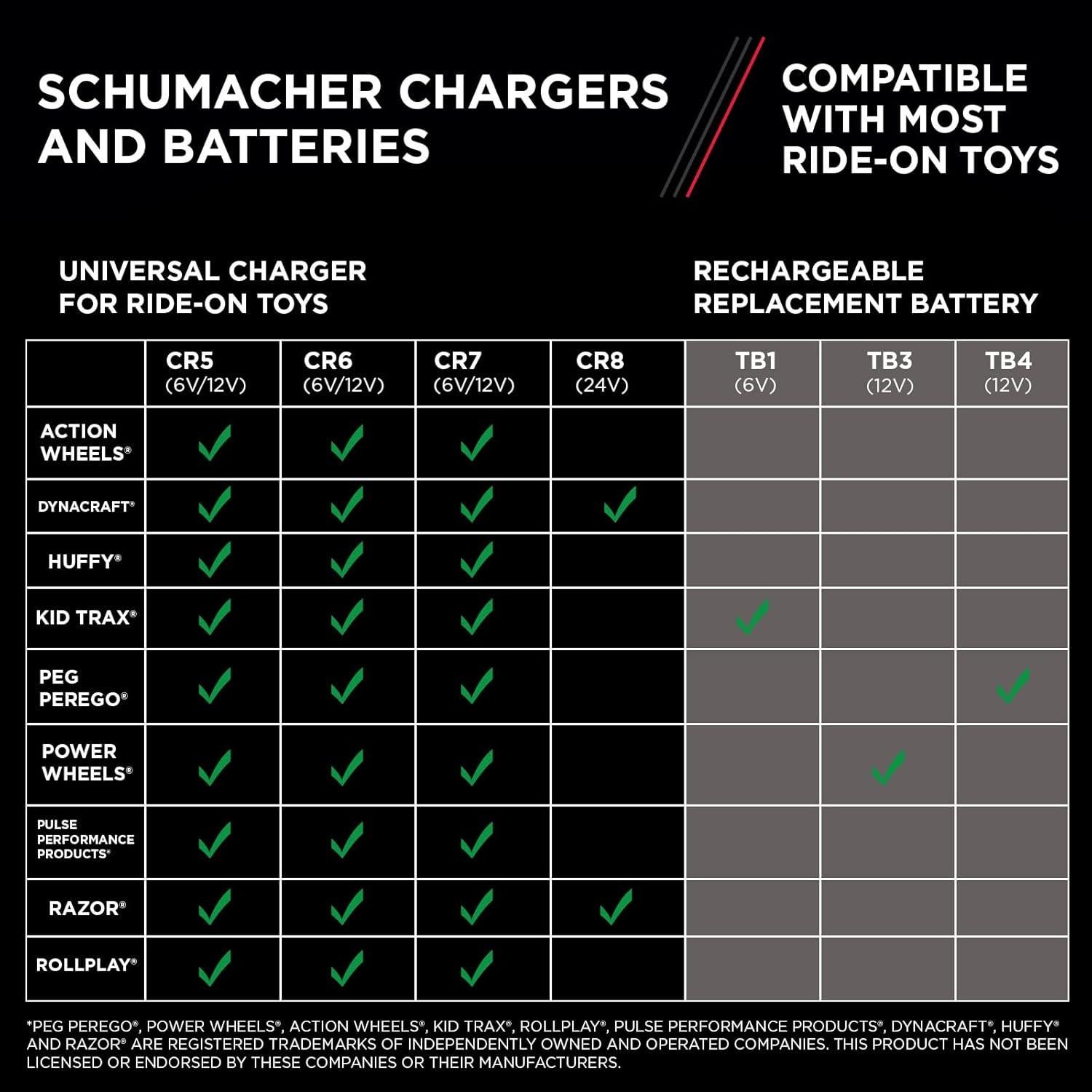 Batería recargable 6V Schumacher TB1 4.5Ah para juguetes