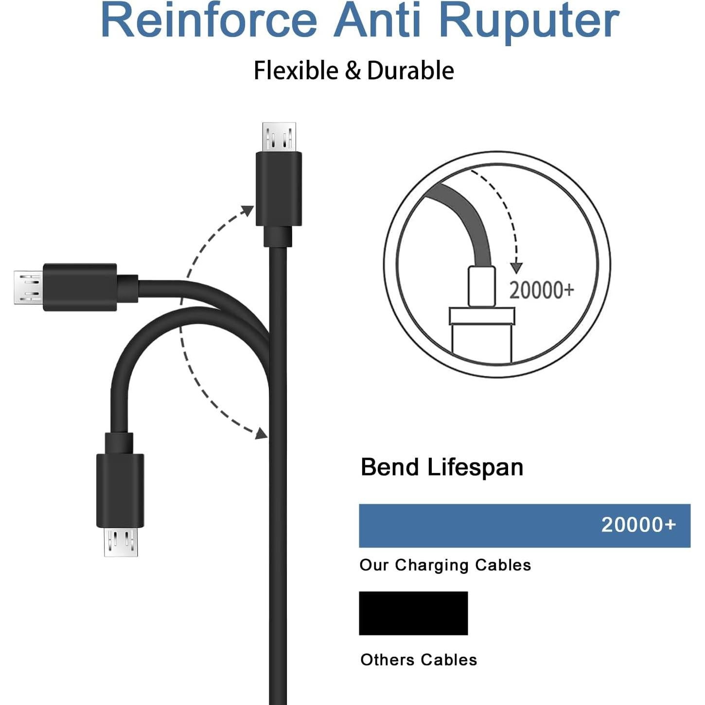 Cable de Carga Micro USB para Bomba Insulina Tandem t:slim X2 1.52m