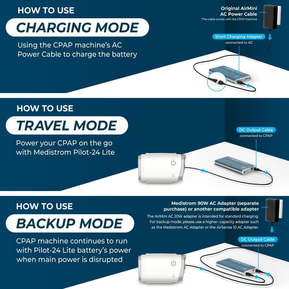 Batería Pilot-24 Lite Choice One Medical 95Wh CPAP 24V