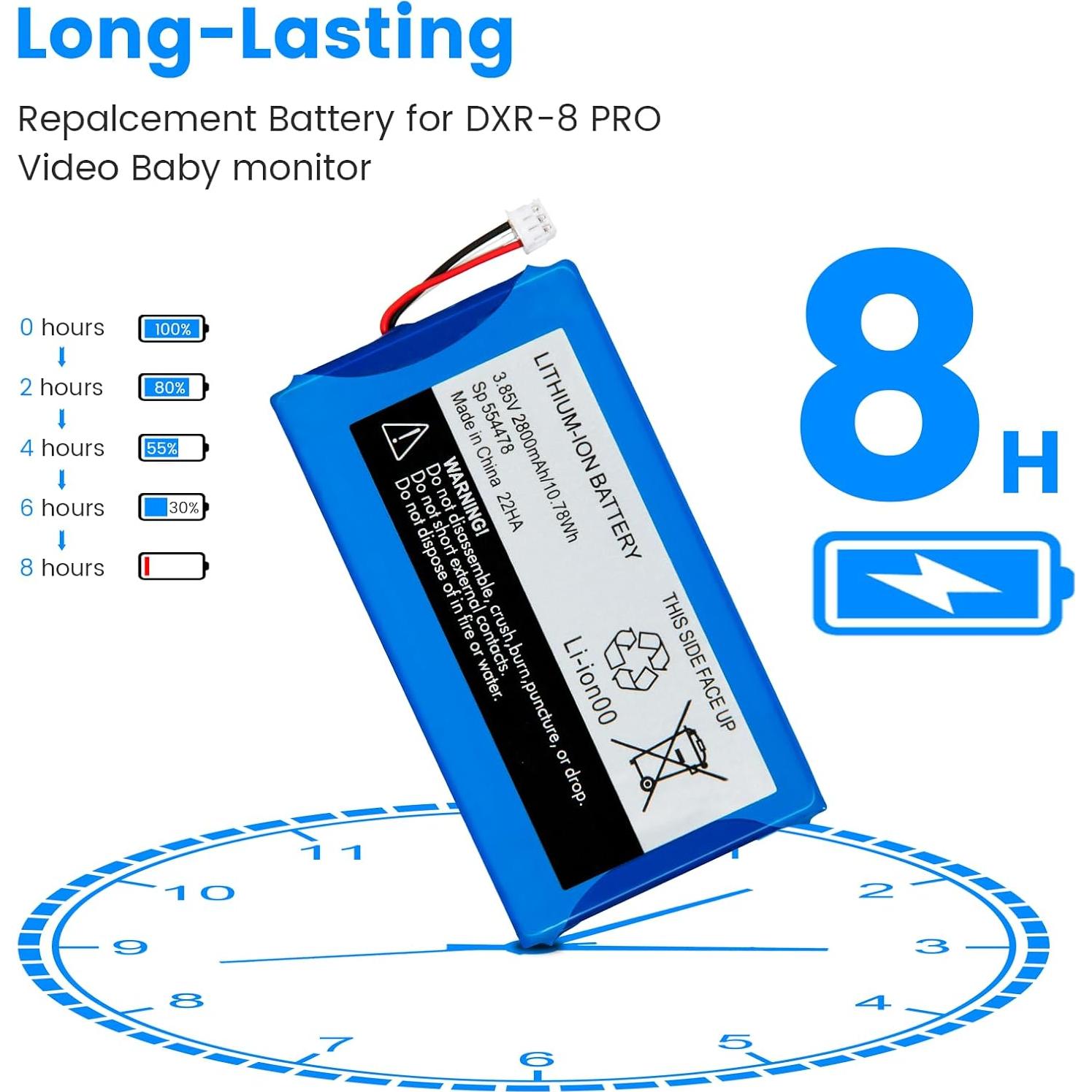 Batería de Reemplazo 7717 para Monitor Bebé Infant Optics DXR-8 Pro 2800mAh