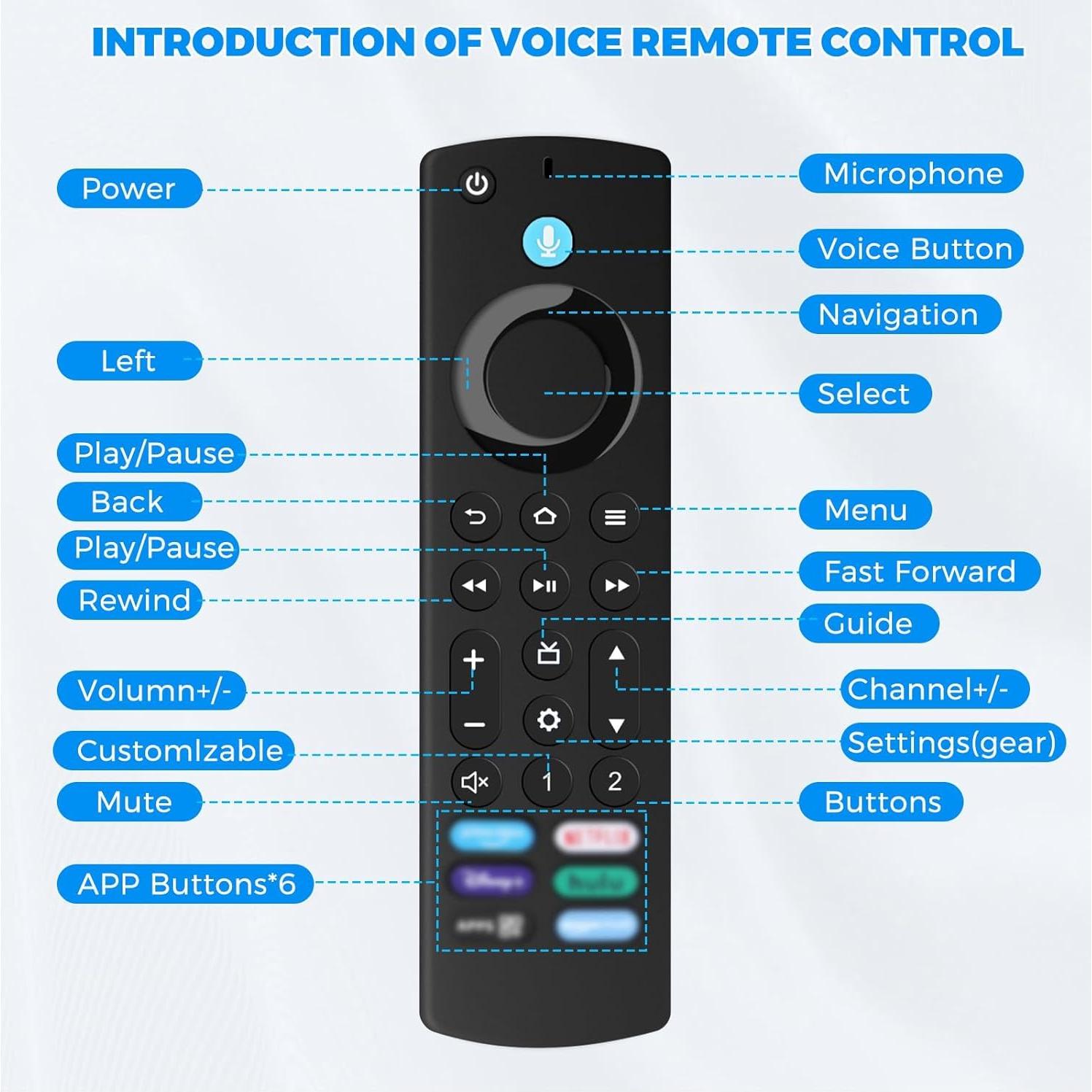 Control Remoto de Voz Feeona para Smart TV 4K y Cube