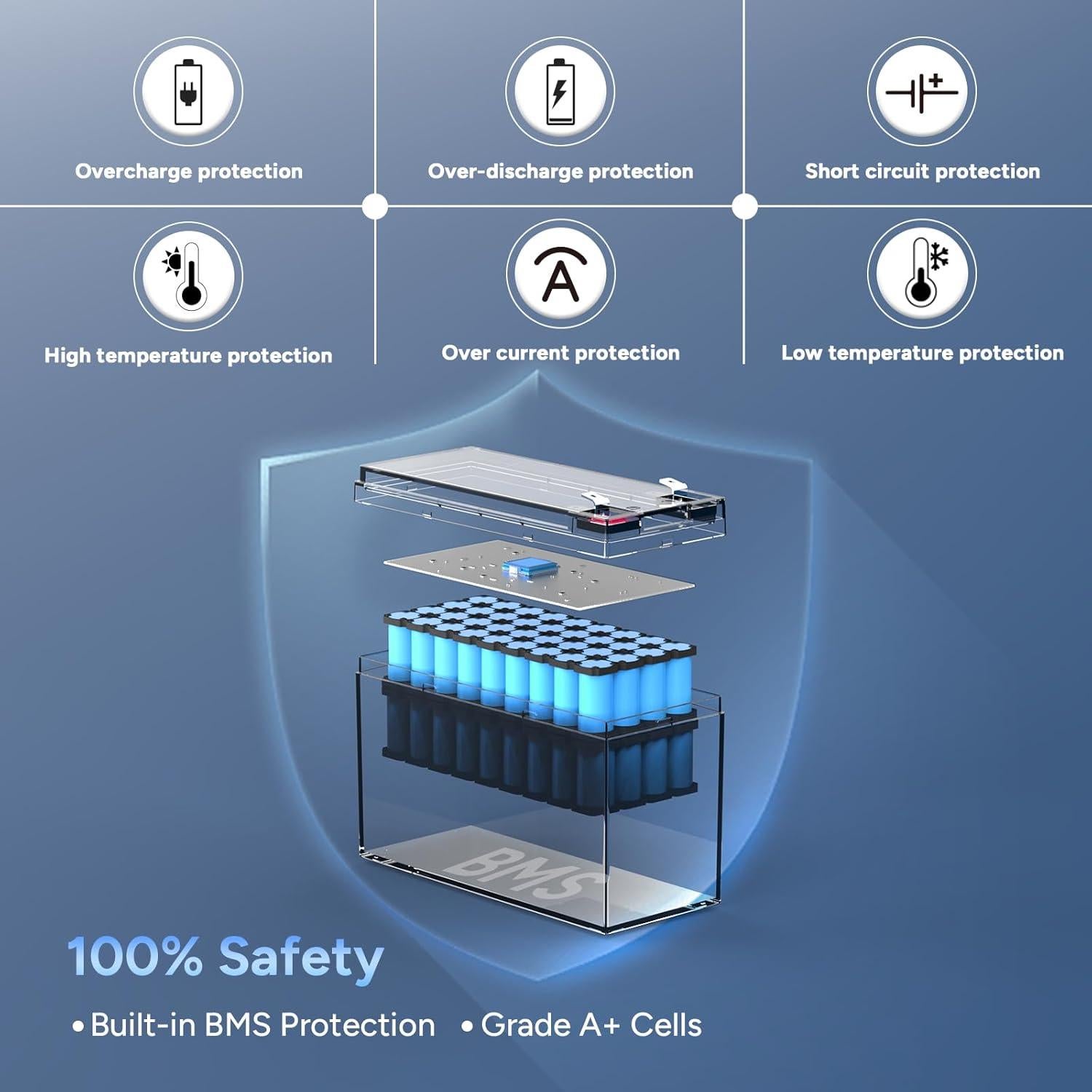 Batería LiFePO4 12V 7Ah DR.PREPARE con BMS y 4000 ciclos