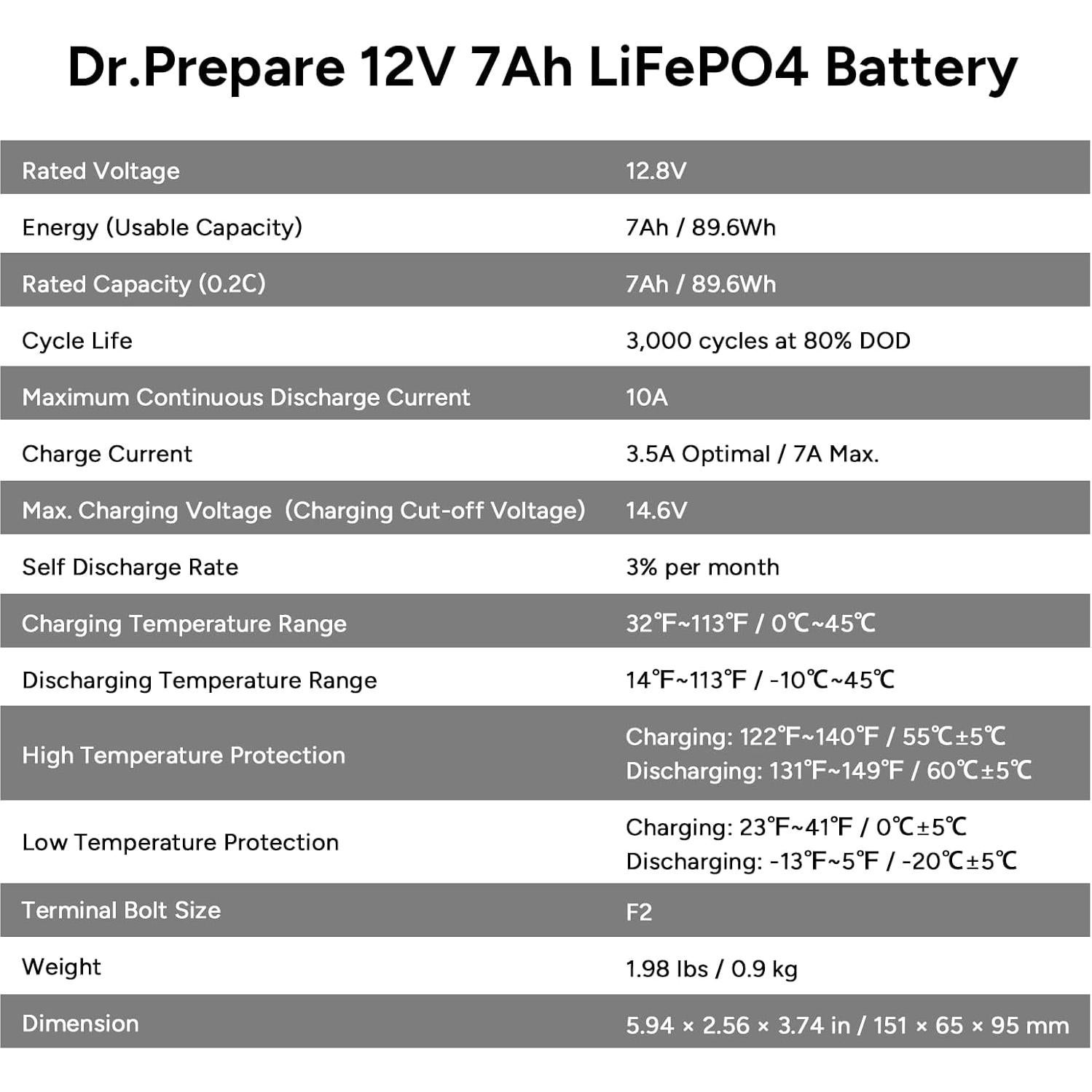 Batería LiFePO4 12V 7Ah DR.PREPARE con BMS y 4000 ciclos