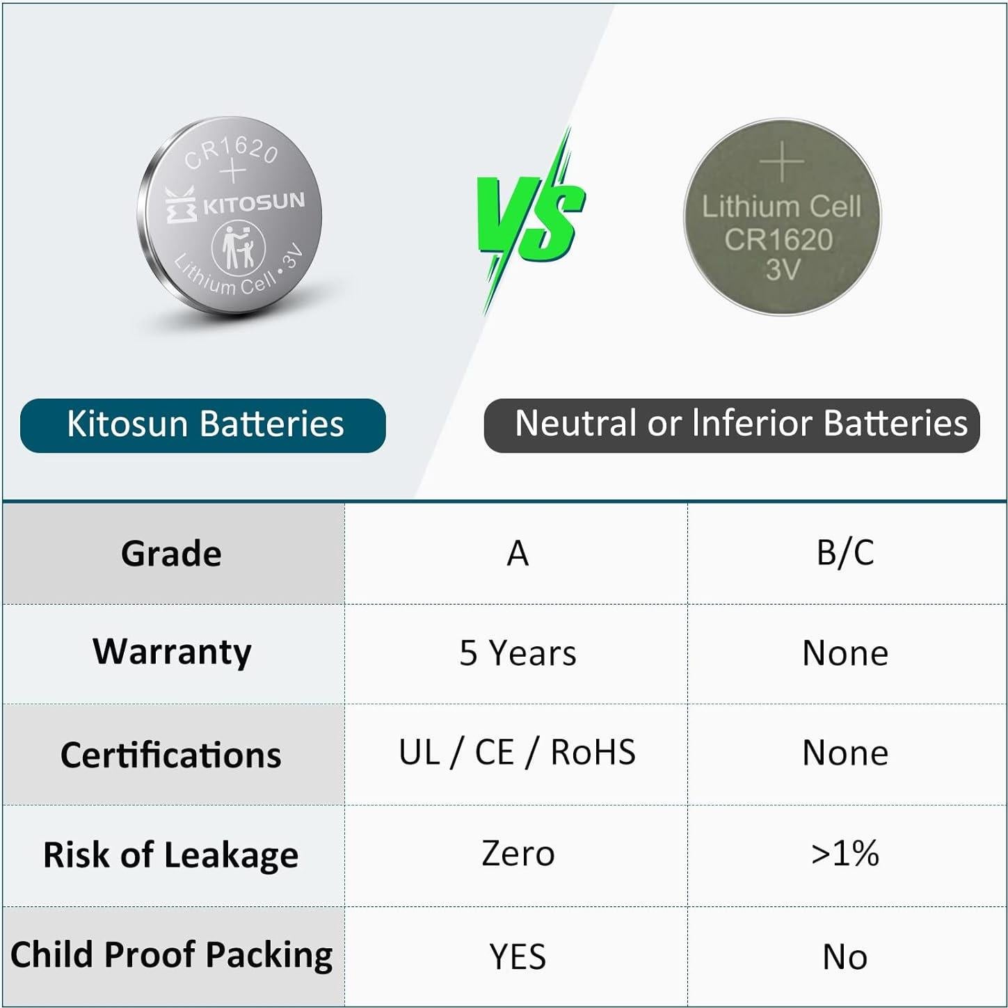 Batería de Litio Kitosun CR1620 3V - Paquete de 5 Unidades