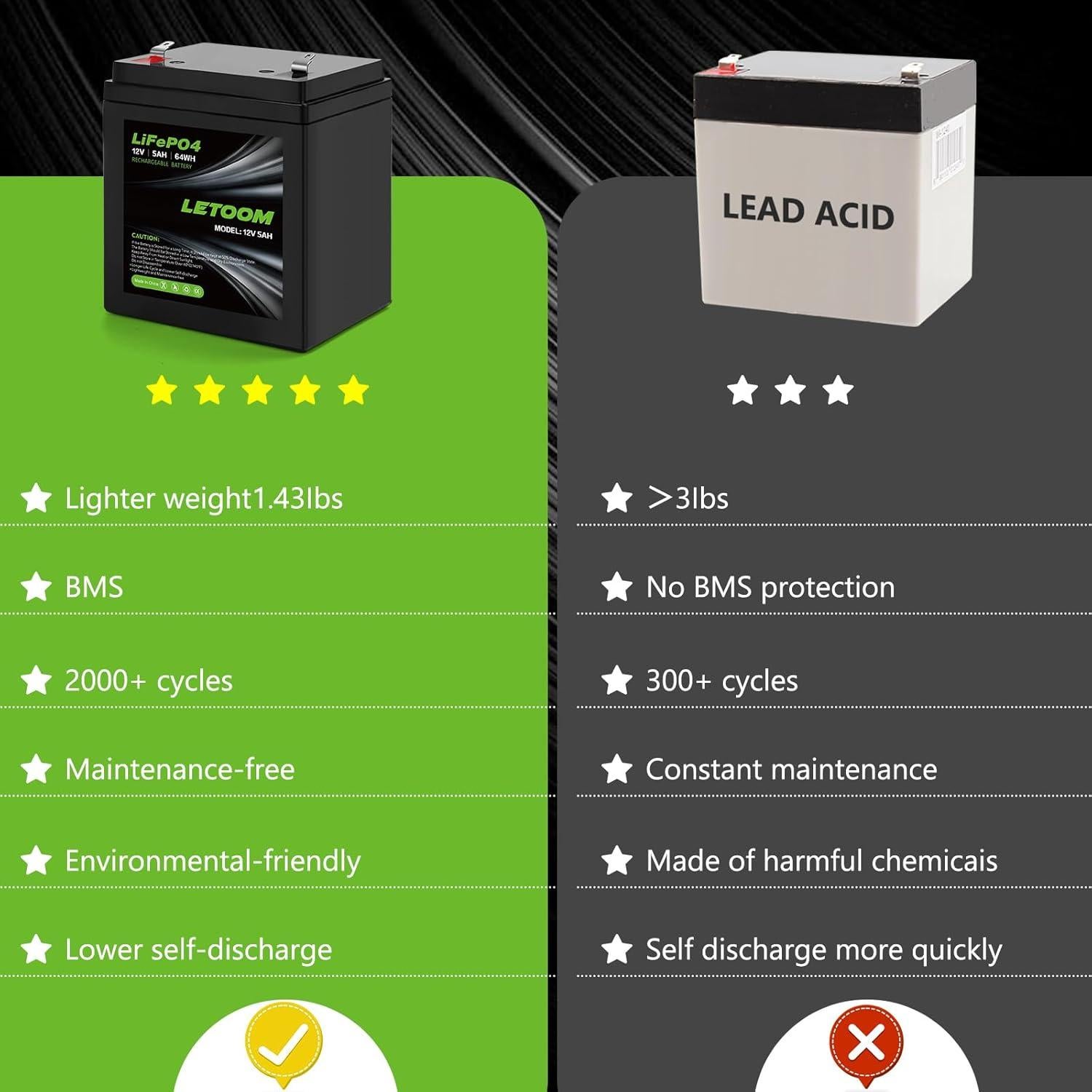 Batería de Litio Letoom para Abridores de Puertas de Garaje