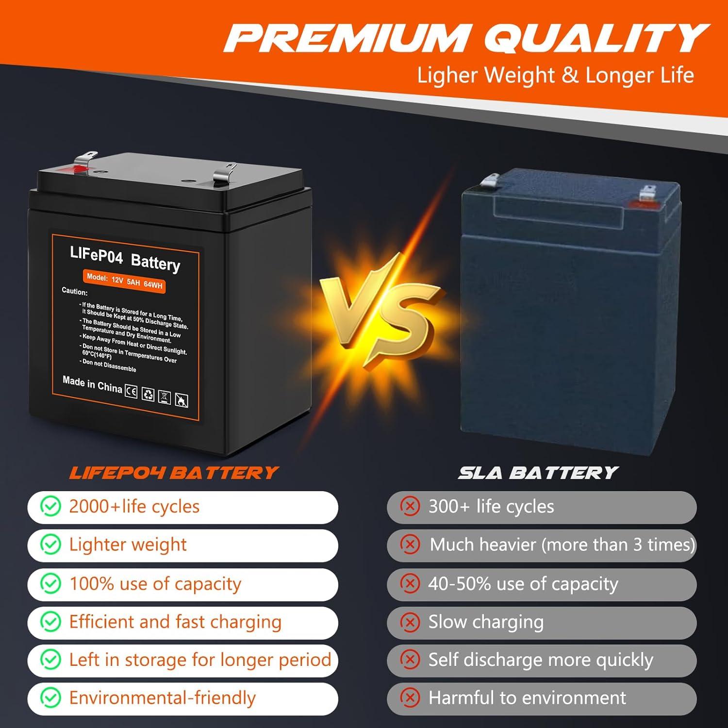 Batería Recargable LiFePO4 12V 5Ah Fitinoch - Paquete de 2