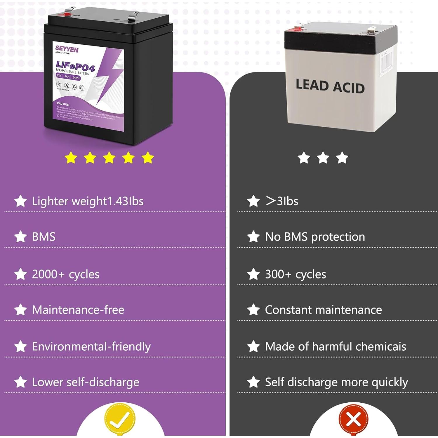 Batería LiFePO4 12V 5Ah SEYYEN para Abridores de Puertas