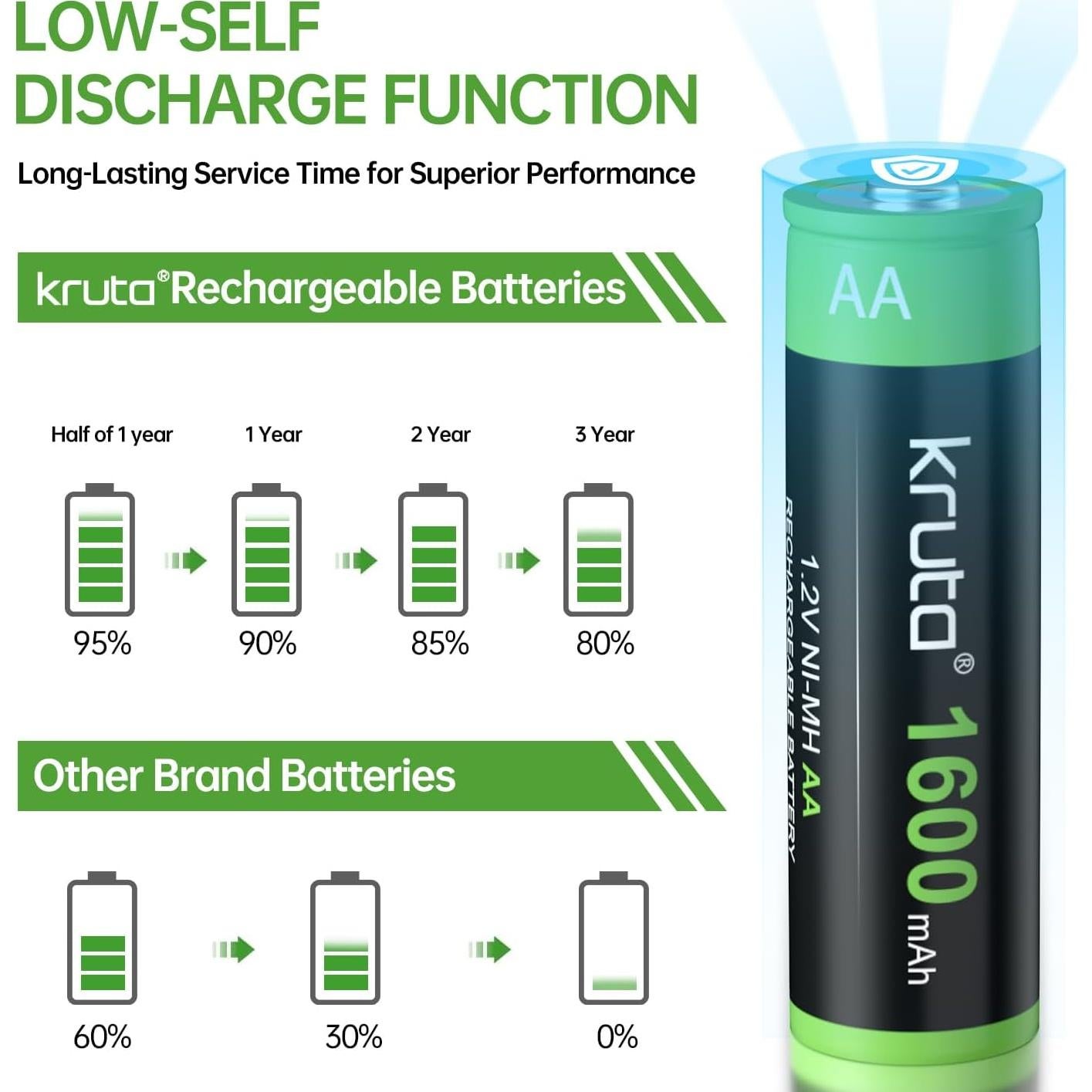 Kruta 20 Baterías Recargables AA 1600mAh NiMH para Dispositivos