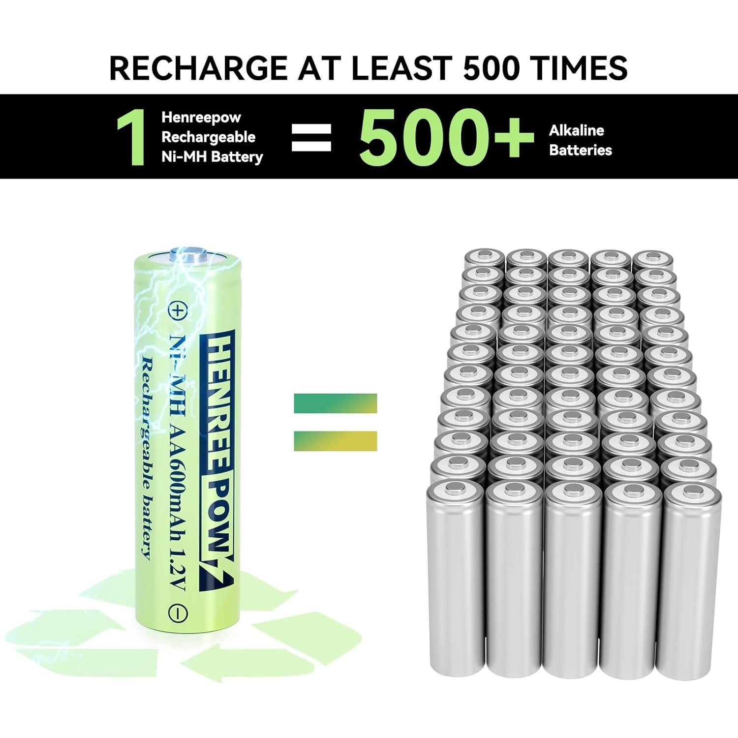 Baterías Recargables AA Henreepow 12 Pcs Ni-MH 1.2V 600mAh