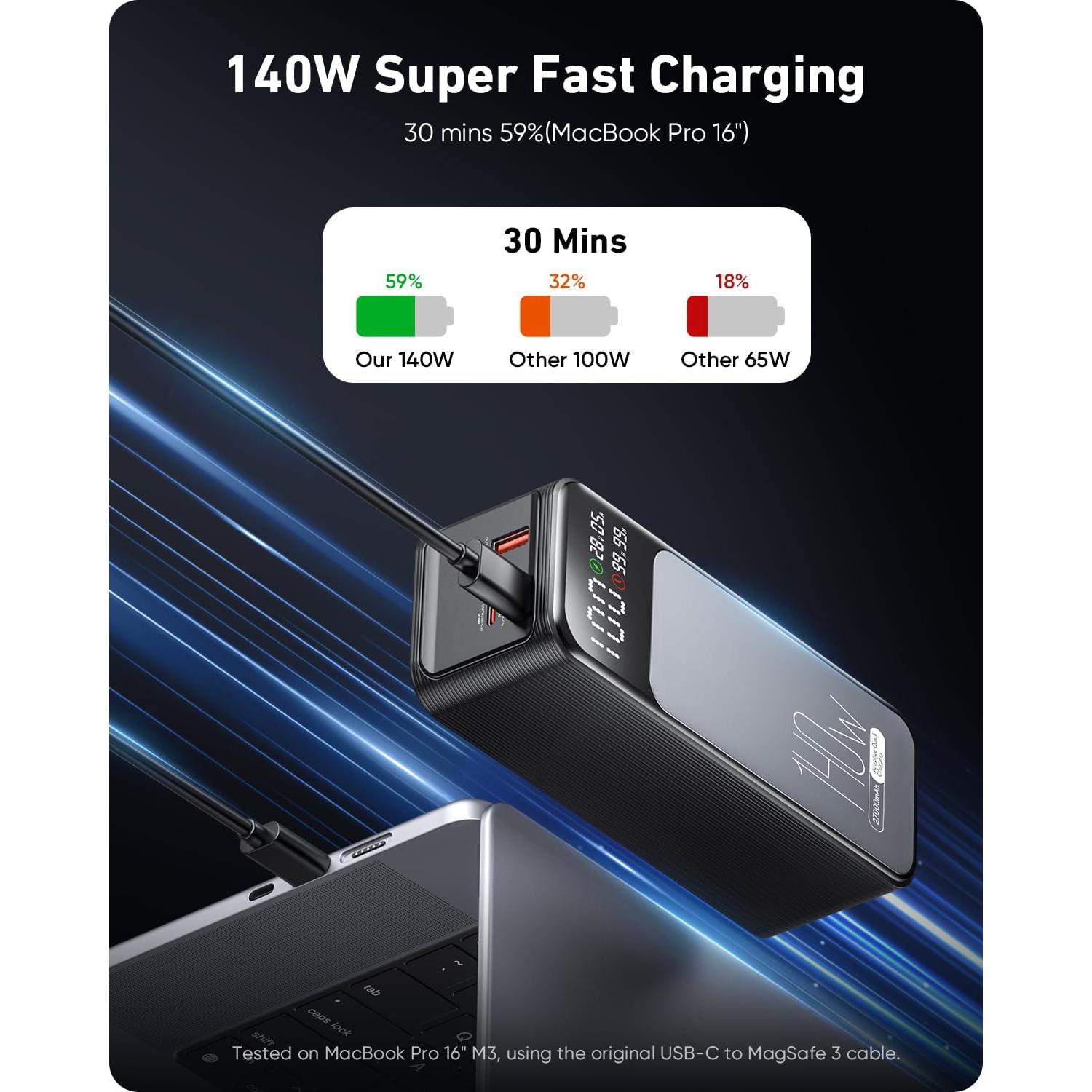 Power Bank 27000mAh 140W PD Cargador Portátil Negro