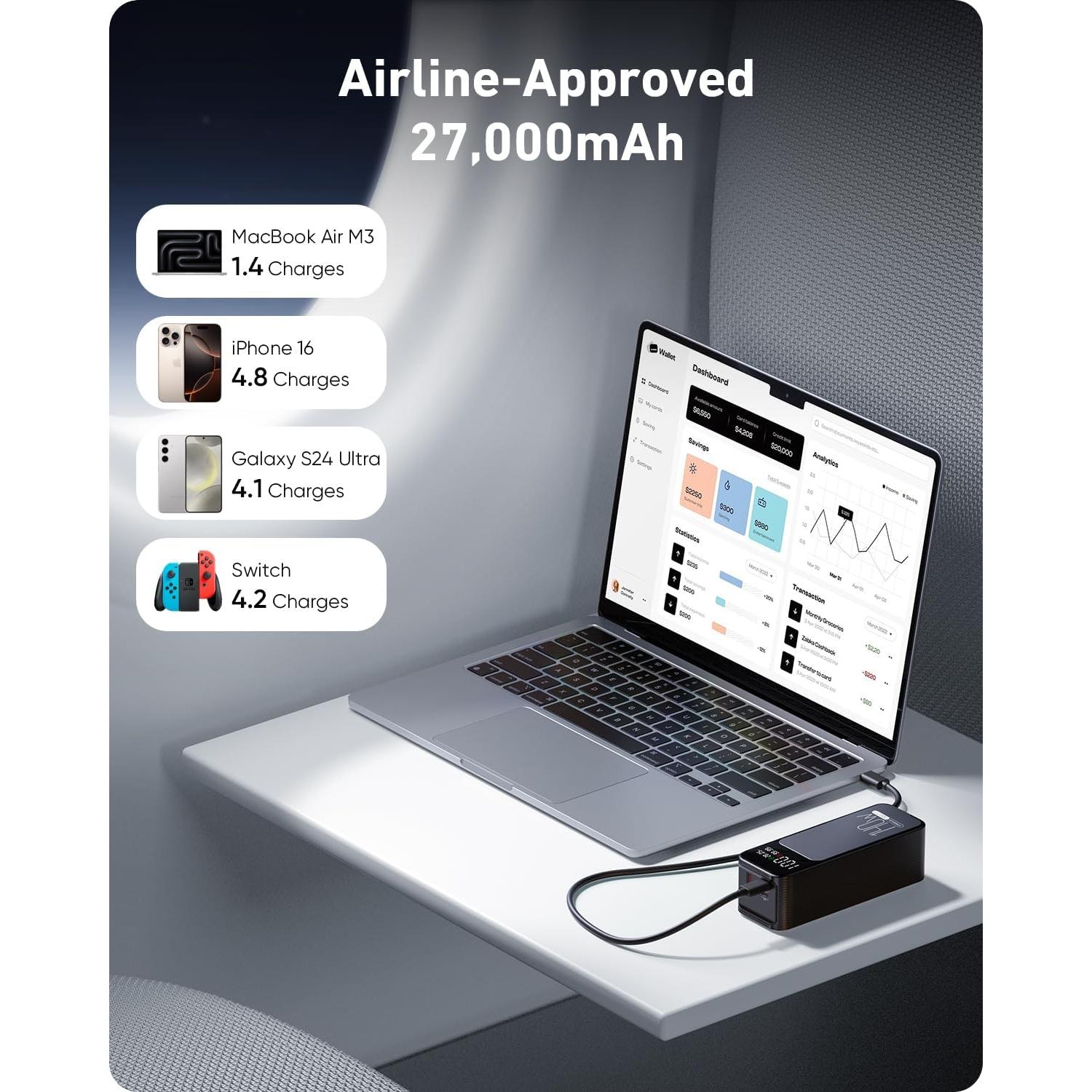 Power Bank 27000mAh 140W PD Cargador Portátil Negro