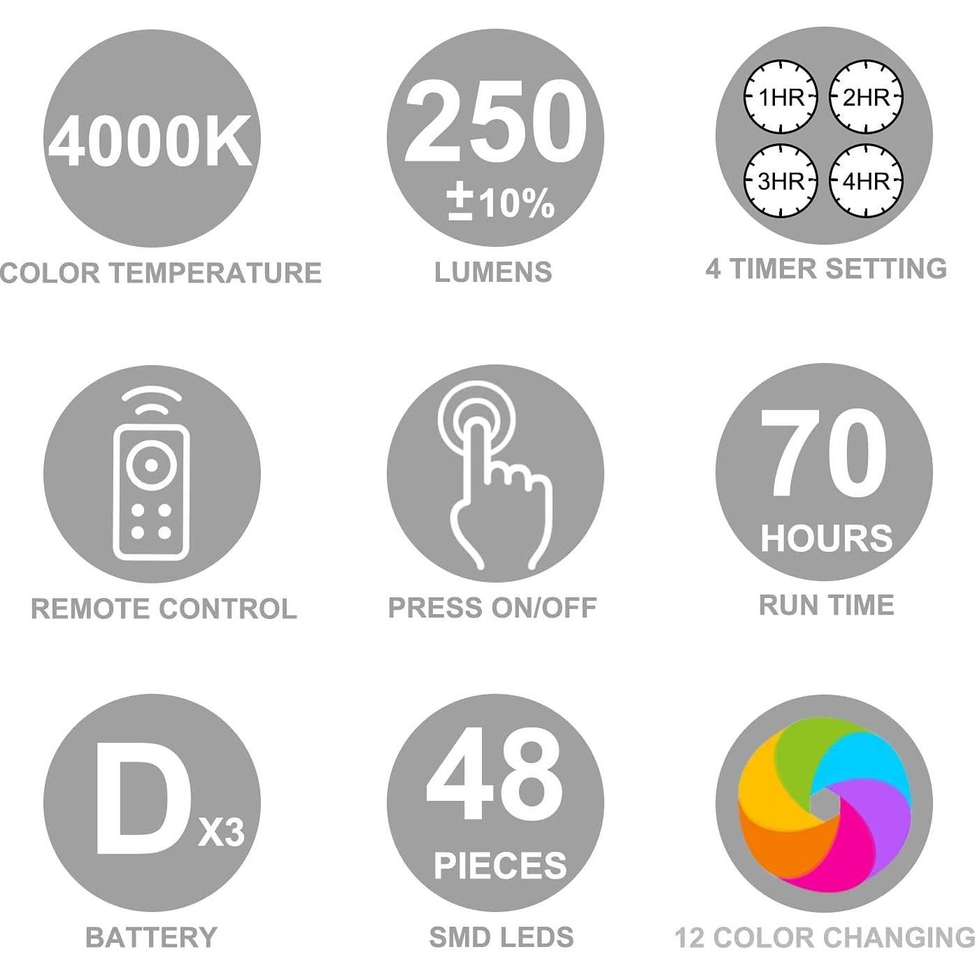 Luz de Paraguas LUXSWAY 12 LEDs RGB Control Remoto 80Ft