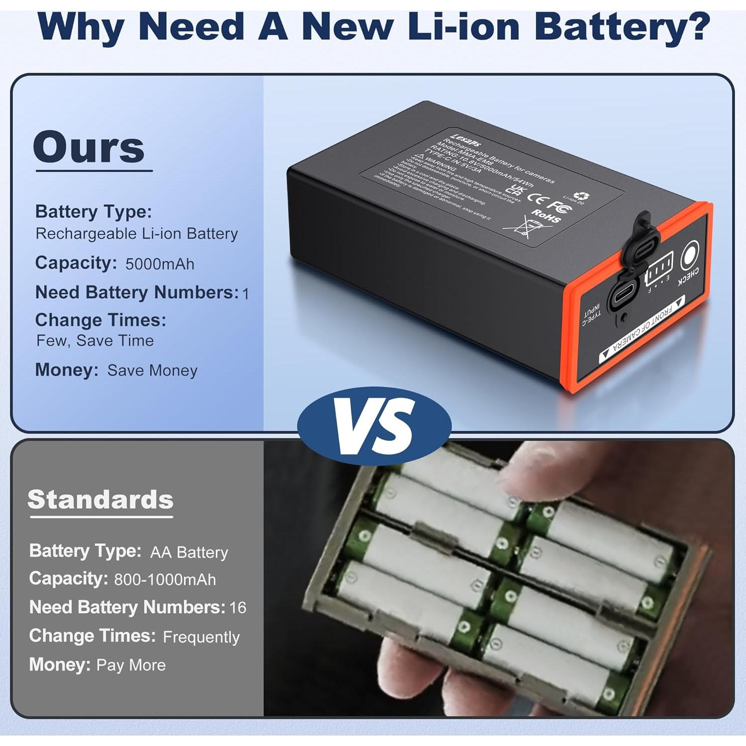 Paquete de 2 Baterías Moultrie Power Mag 5000mAh USB-C