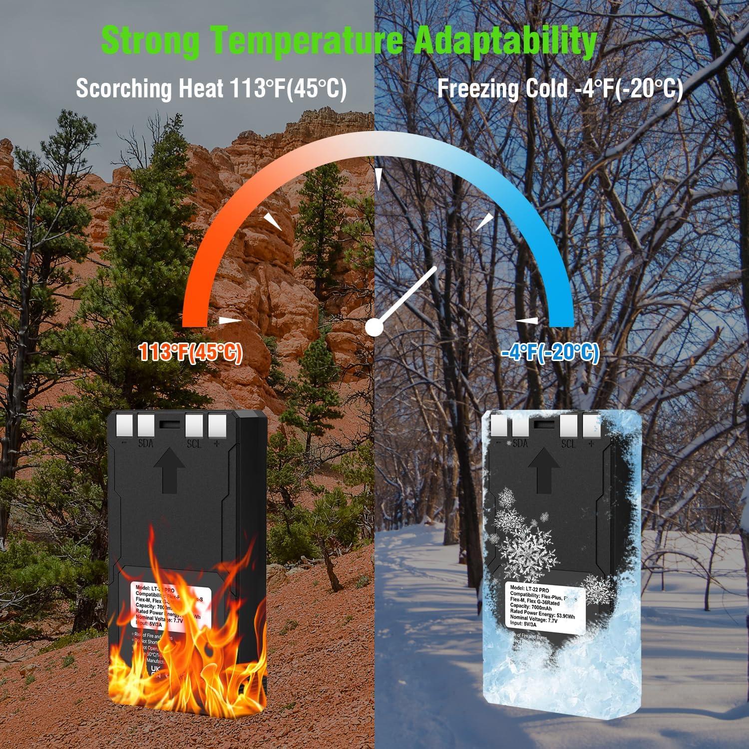 Paquete de 2 Baterías Recargables LIT-22 7000mAh para Cámara