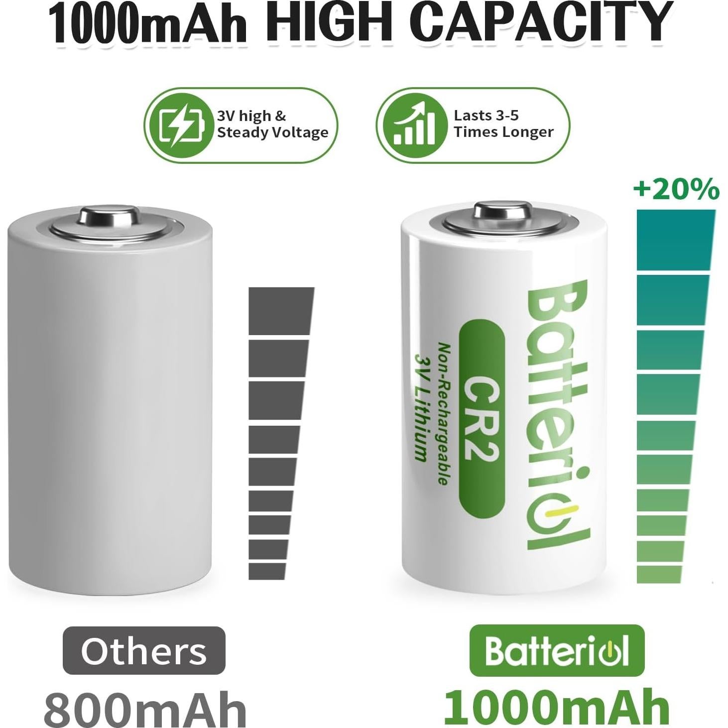 Batería de Litio CR2 3V Batteriol 4 Piezas 1000mAh