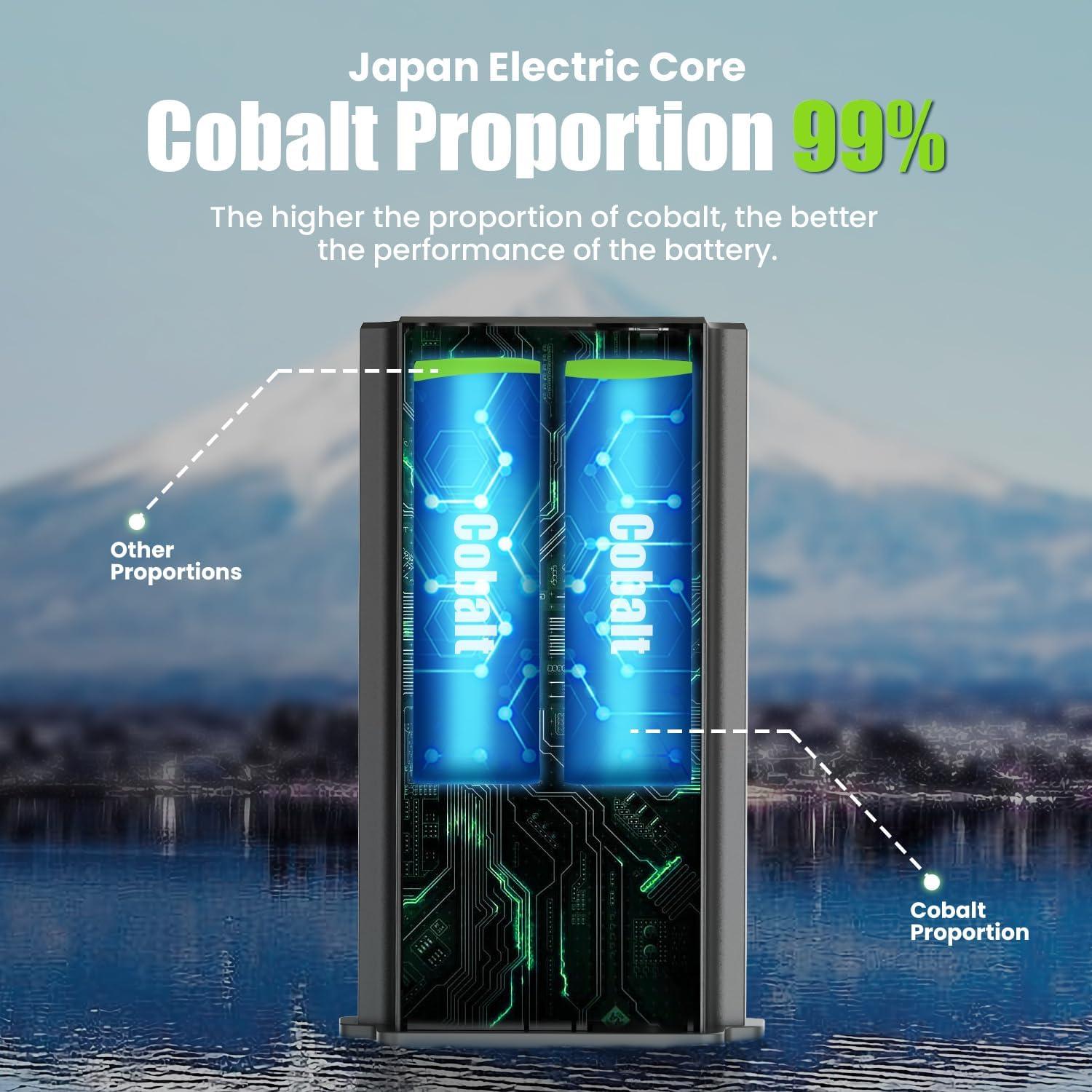 Paquete de Batería Recargable Lipo 6000mAh para Cámara Reveal