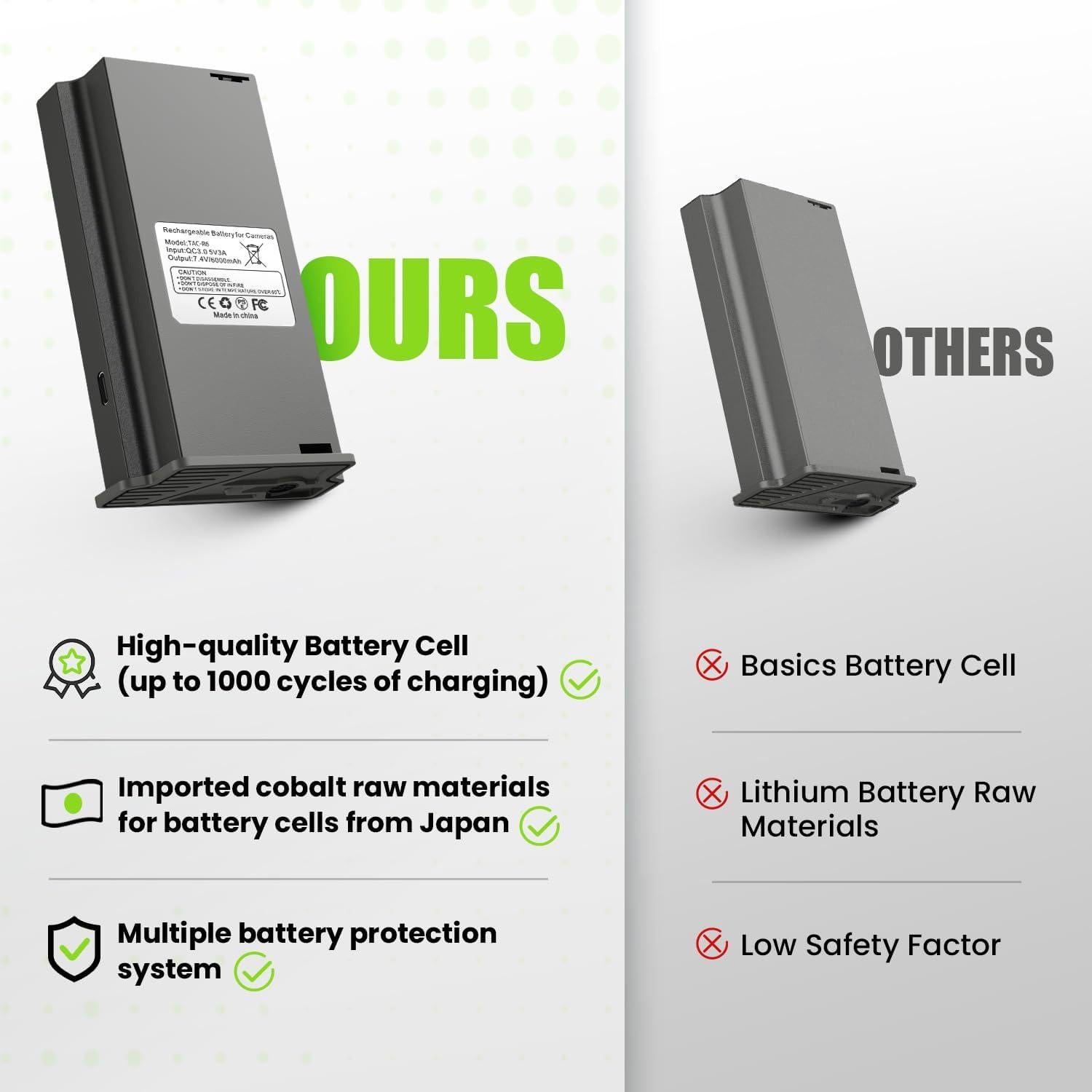 Paquete de Batería Recargable Lipo 6000mAh para Cámara Reveal