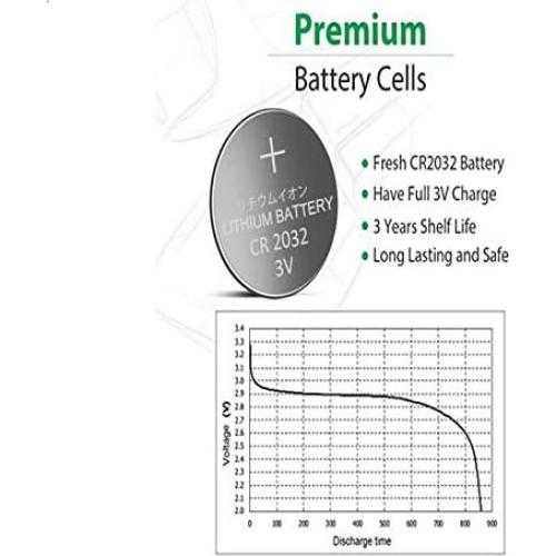 100 Baterías CR2032 de Litio 3V Guanpei - 20mm x 3.2mm