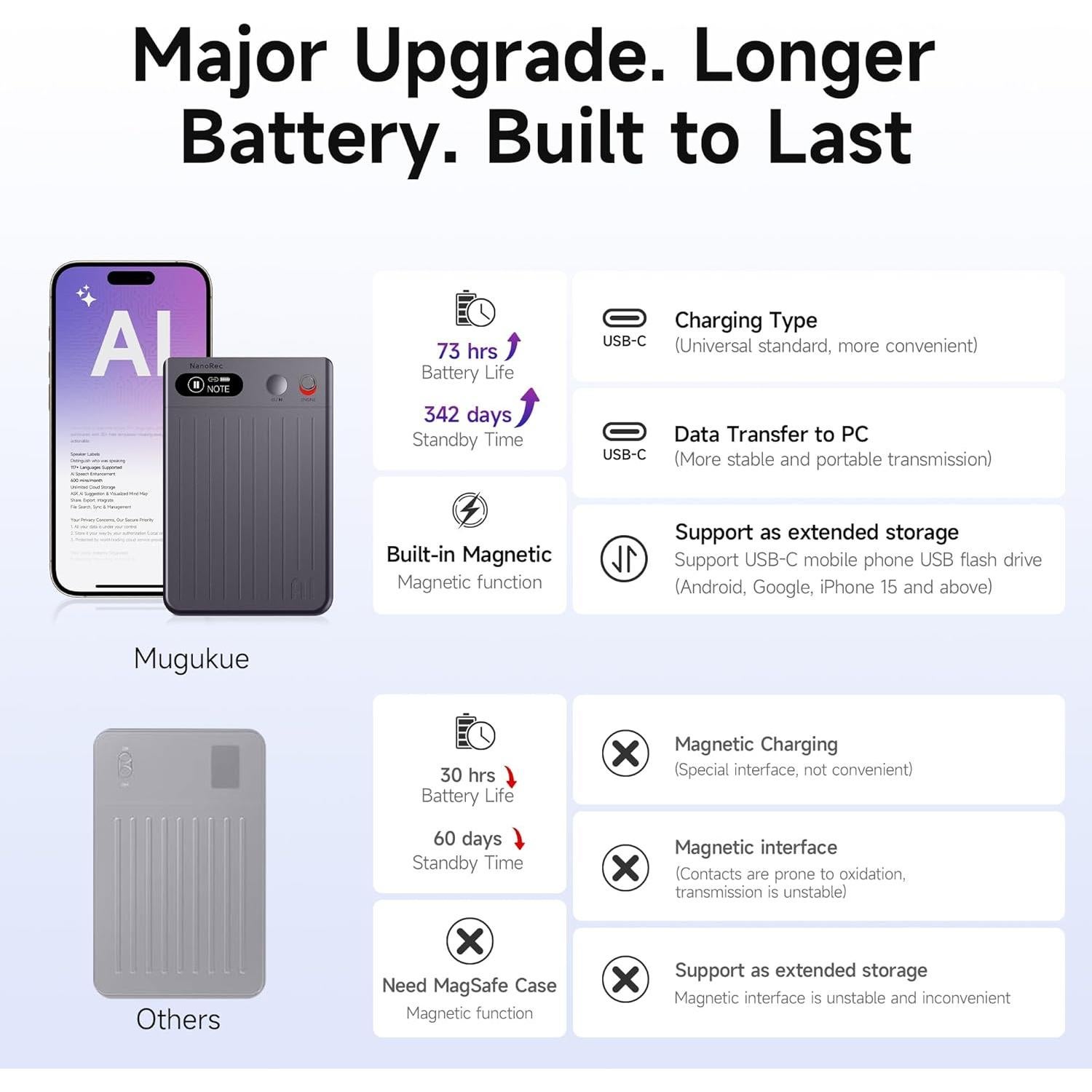 Grabadora de Voz AI Mugukue NanoRec 64GB 73H Batería Gris