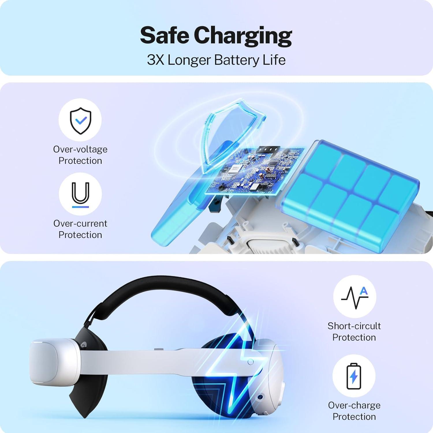 Correa para Cabeza YOGES 10000mAh Compatible con Meta Quest 3S