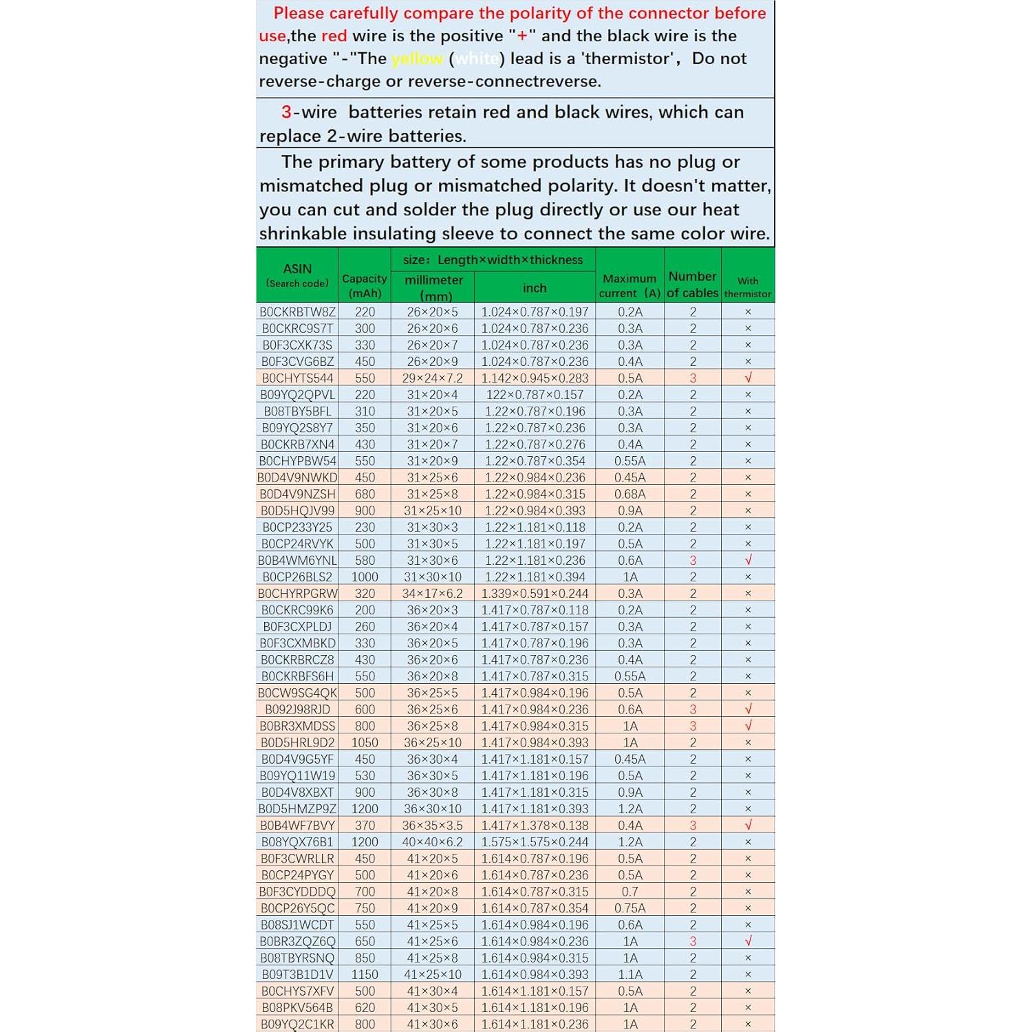 Batería de polímero de litio recargable HXJN FT603048P 3.7V 1600mAh