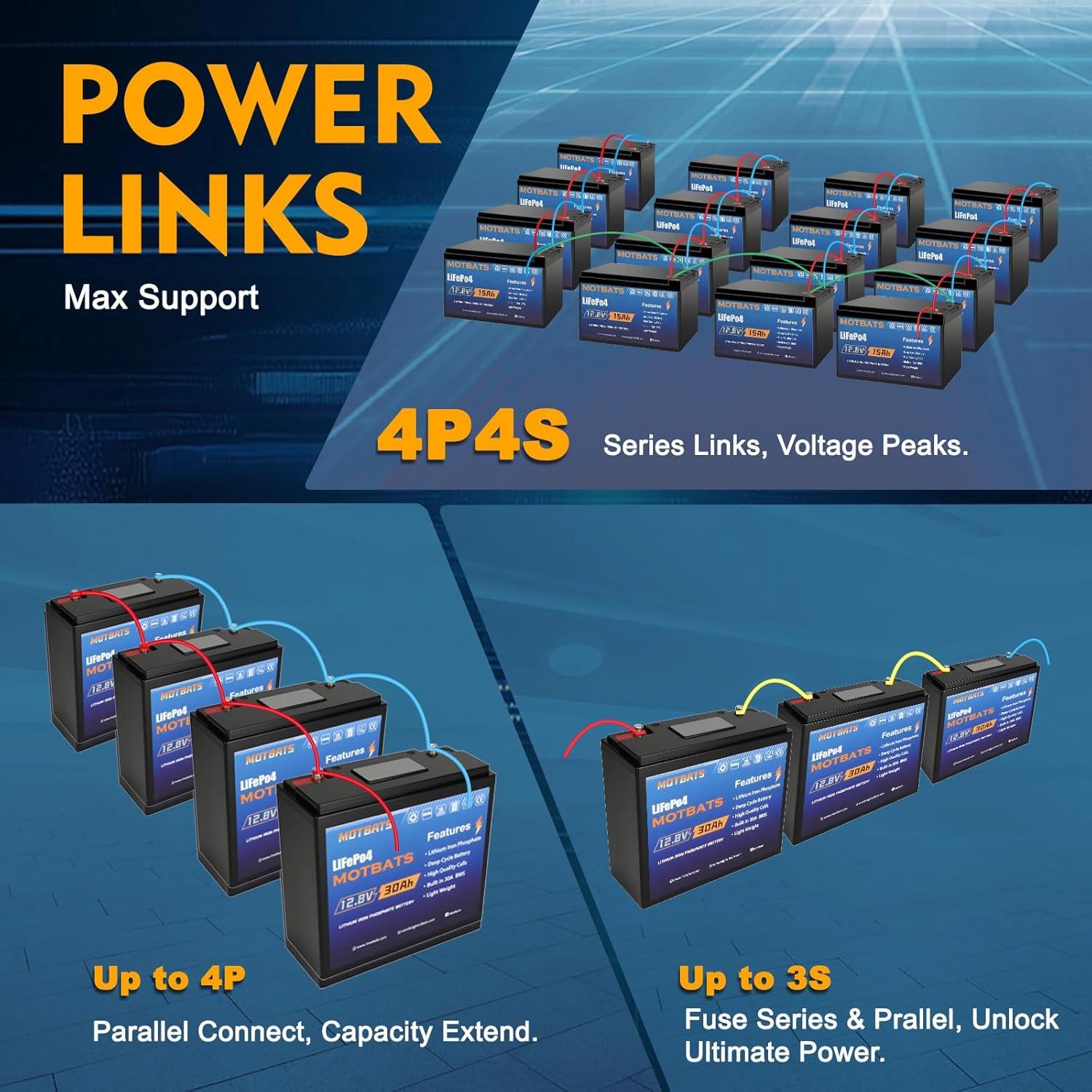 Batería Recargable de Litio 12V 15Ah MotBats para Energía Solar