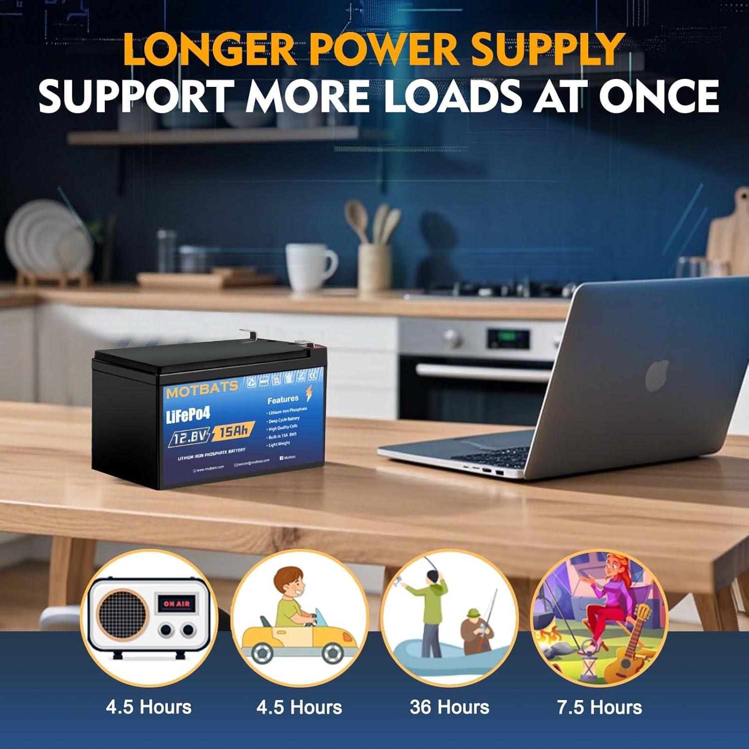 Batería Recargable de Litio 12V 15Ah MotBats para Energía Solar