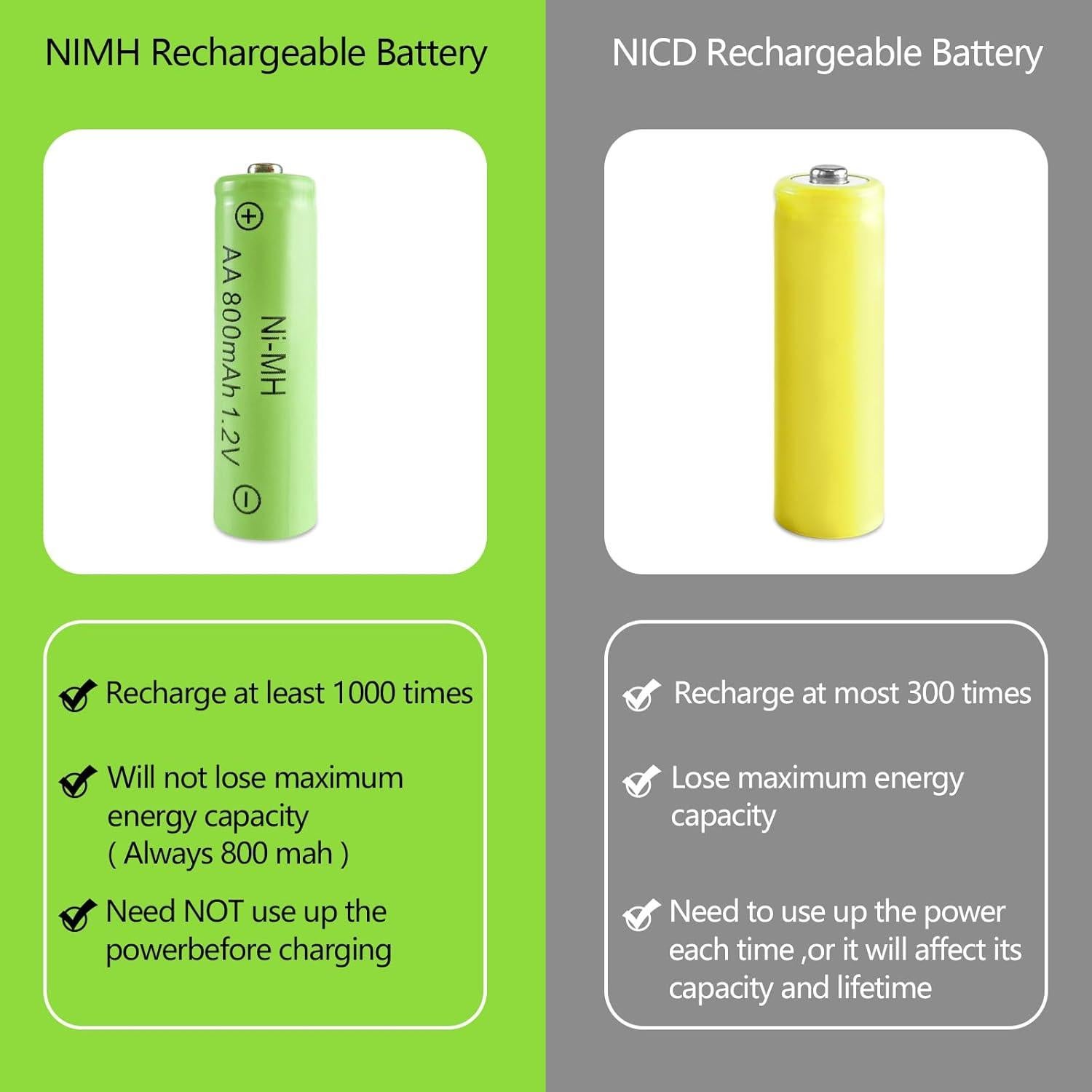 Baterías Recargables AA JINTION 800mAh NiMH Solar - Paquete de 8