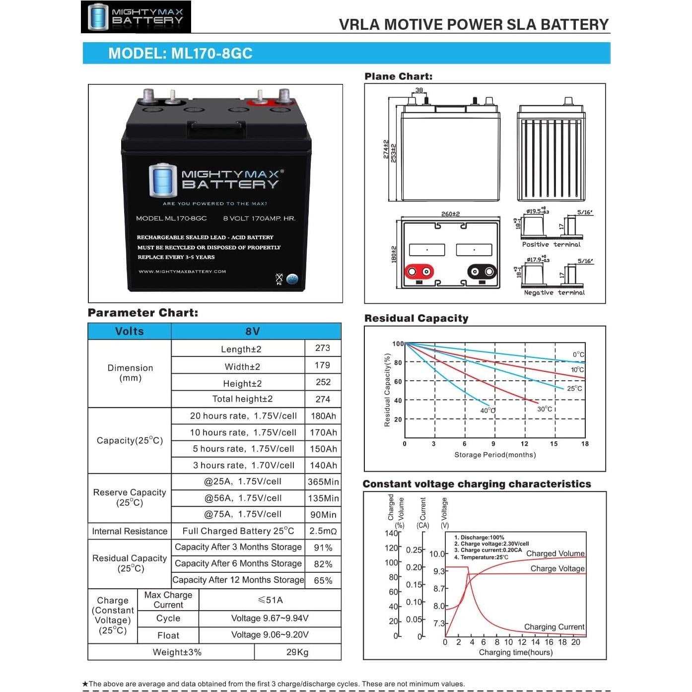 Batería Mighty Max 8V 170Ah AGM Terminal Doble para Carritos de Golf