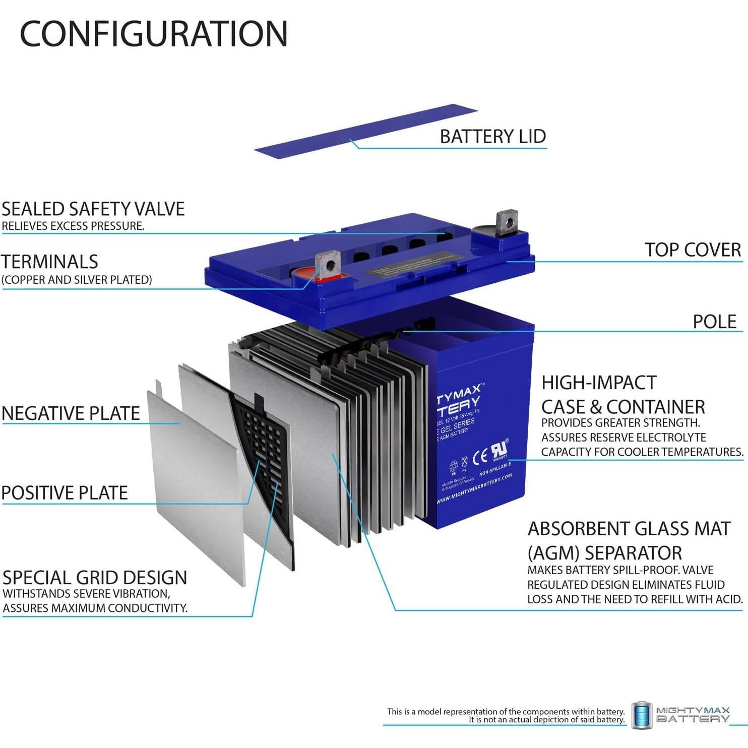 Batería Gel 12V 35AH Mighty Max ML35-12GEL para Carro de Golf