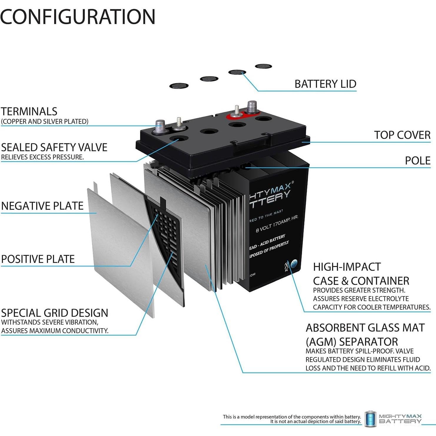 Batería Mighty Max 8V 170Ah AGM Terminal Doble para Carrito de Golf