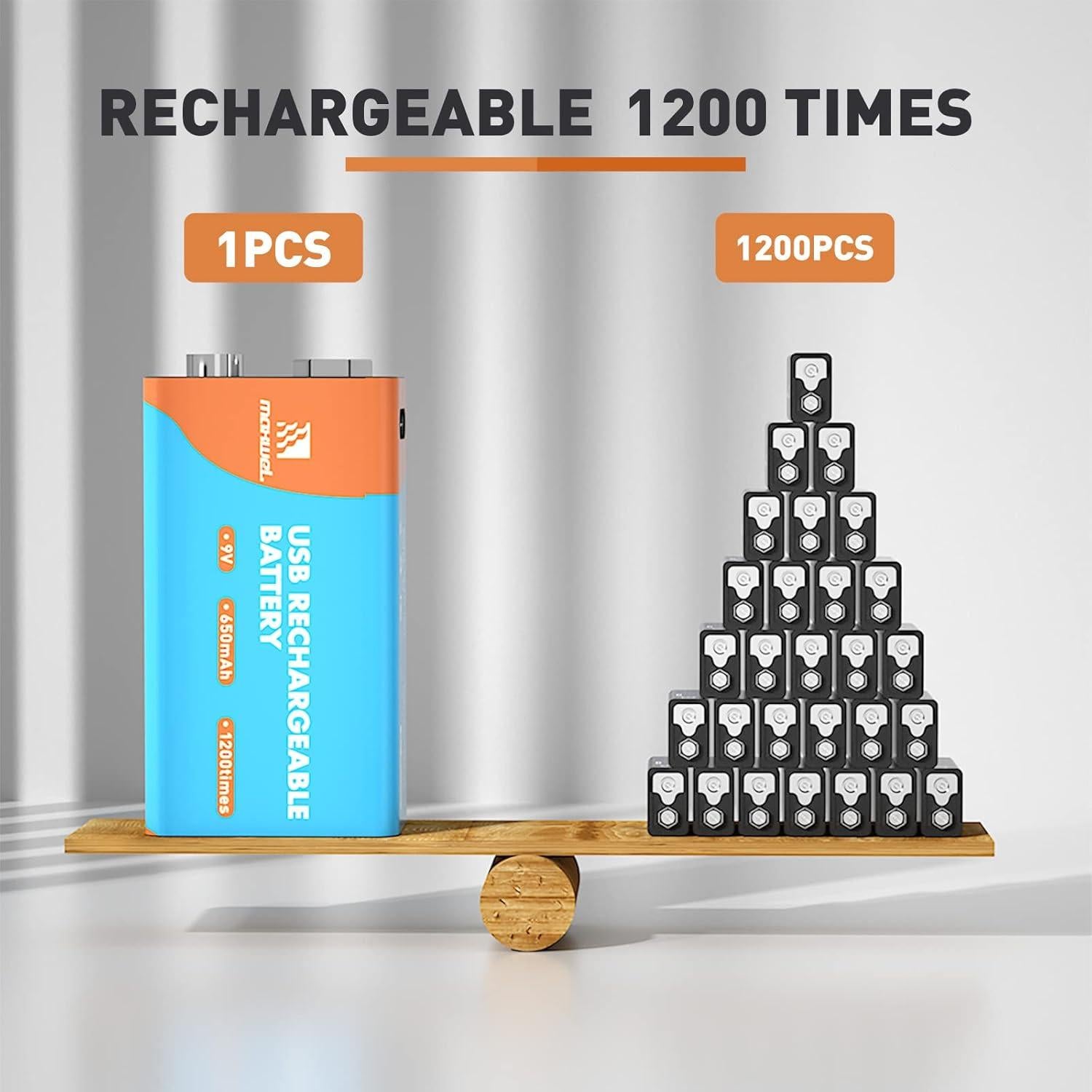 Batería Recargable 9V Maxwel 650mAh con Cable USB-C (Paquete de 2)