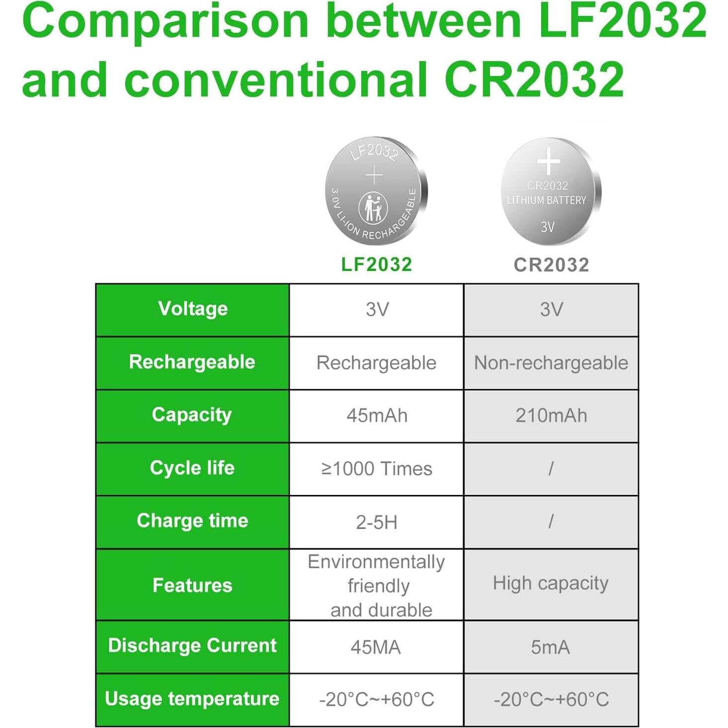 Baterías Recargables CR2032 3V Litio JOXIYECLTL Paquete de 5