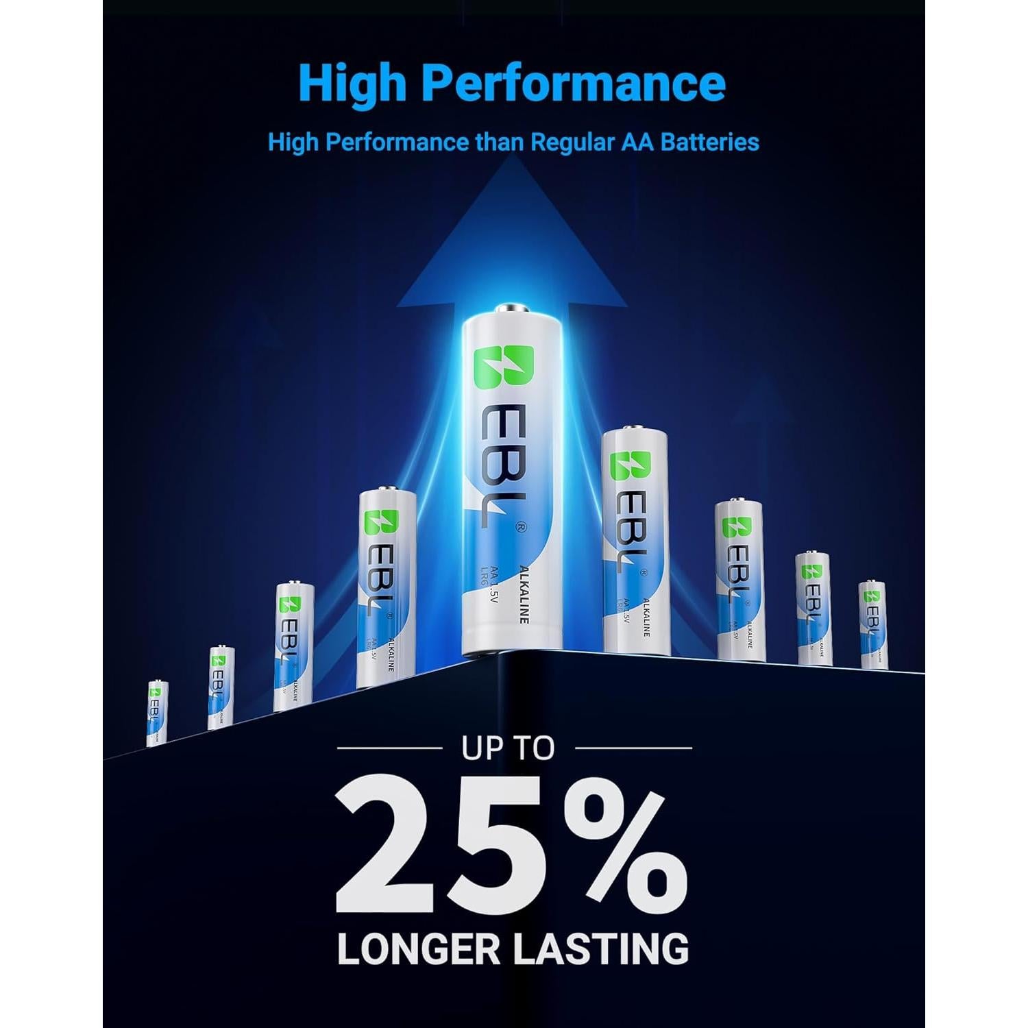 Baterías AA EBL 20 Piezas Alcalinas 1.5V Larga Duración