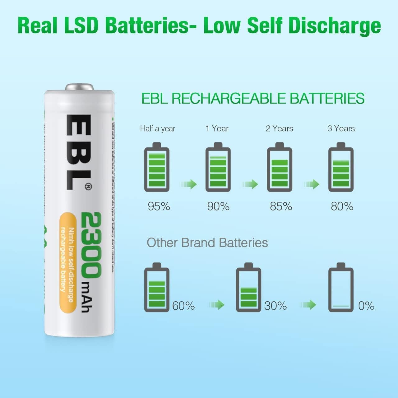 Baterías recargables AA EBL 8 Pack + Cargador LCD 2300mAh