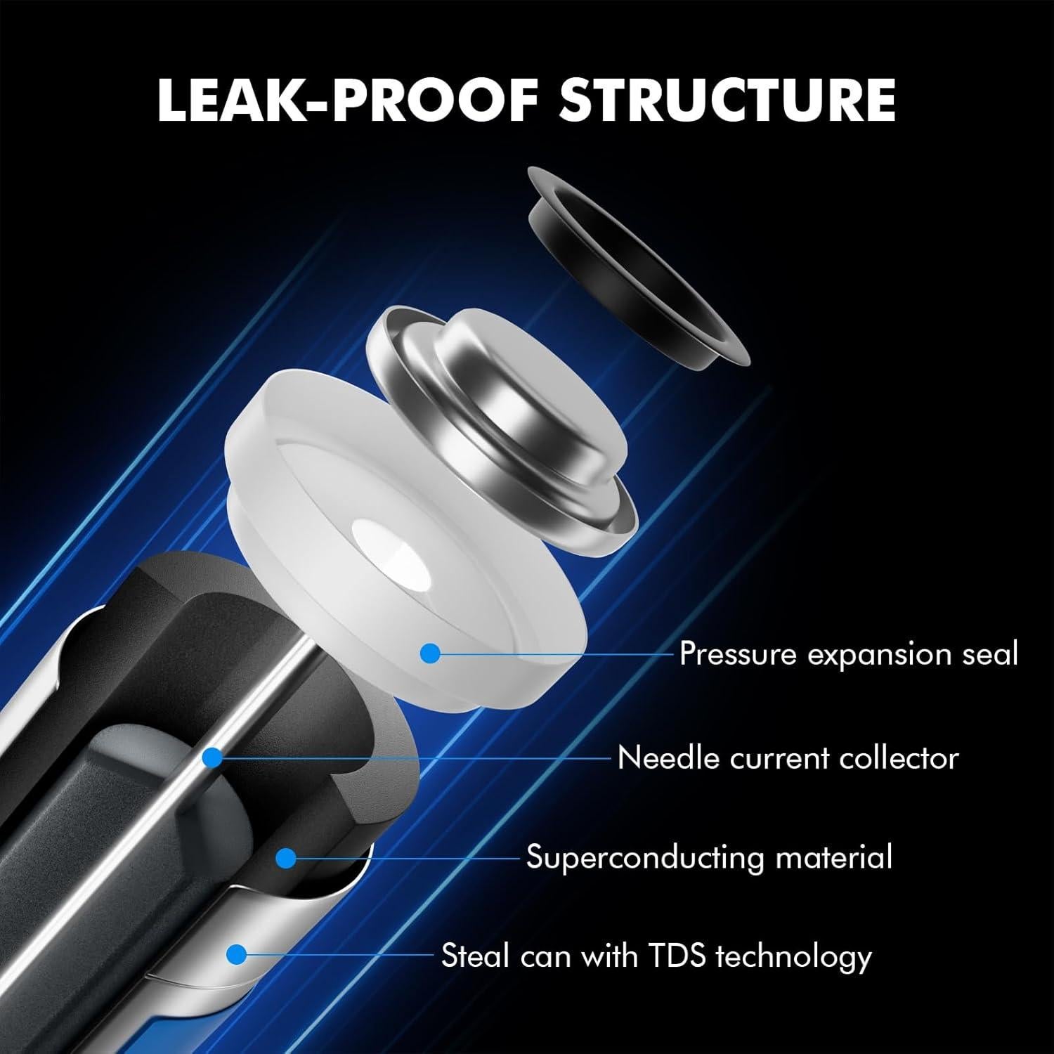 Baterías AAA Voniko Ultra 24 Piezas Alcalinas a Prueba de Fugas