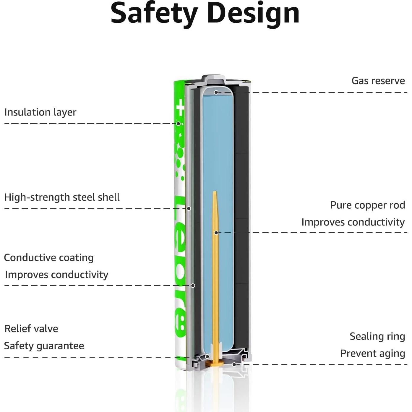 Baterías AAA Lepro Paquete de 24 - Alcalinas 1200mAh